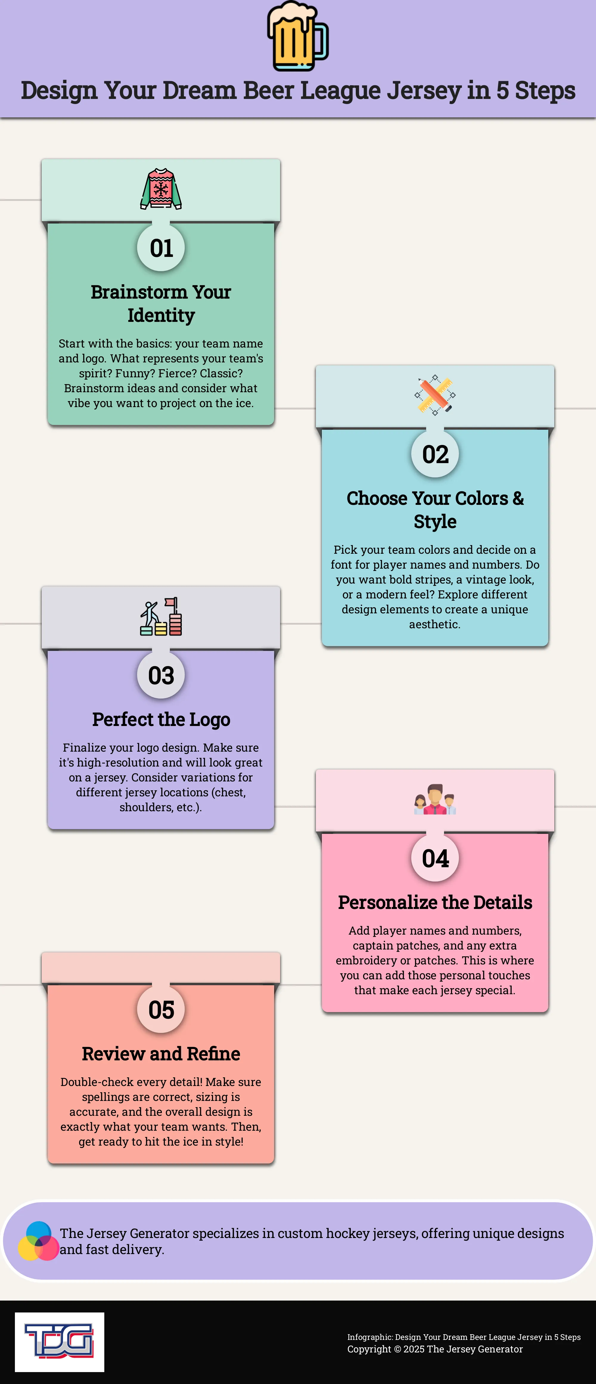 Design Your Dream Beer League Jersey in 5 Steps Infographic outlining 5 steps to designing custom beer league jerseys.