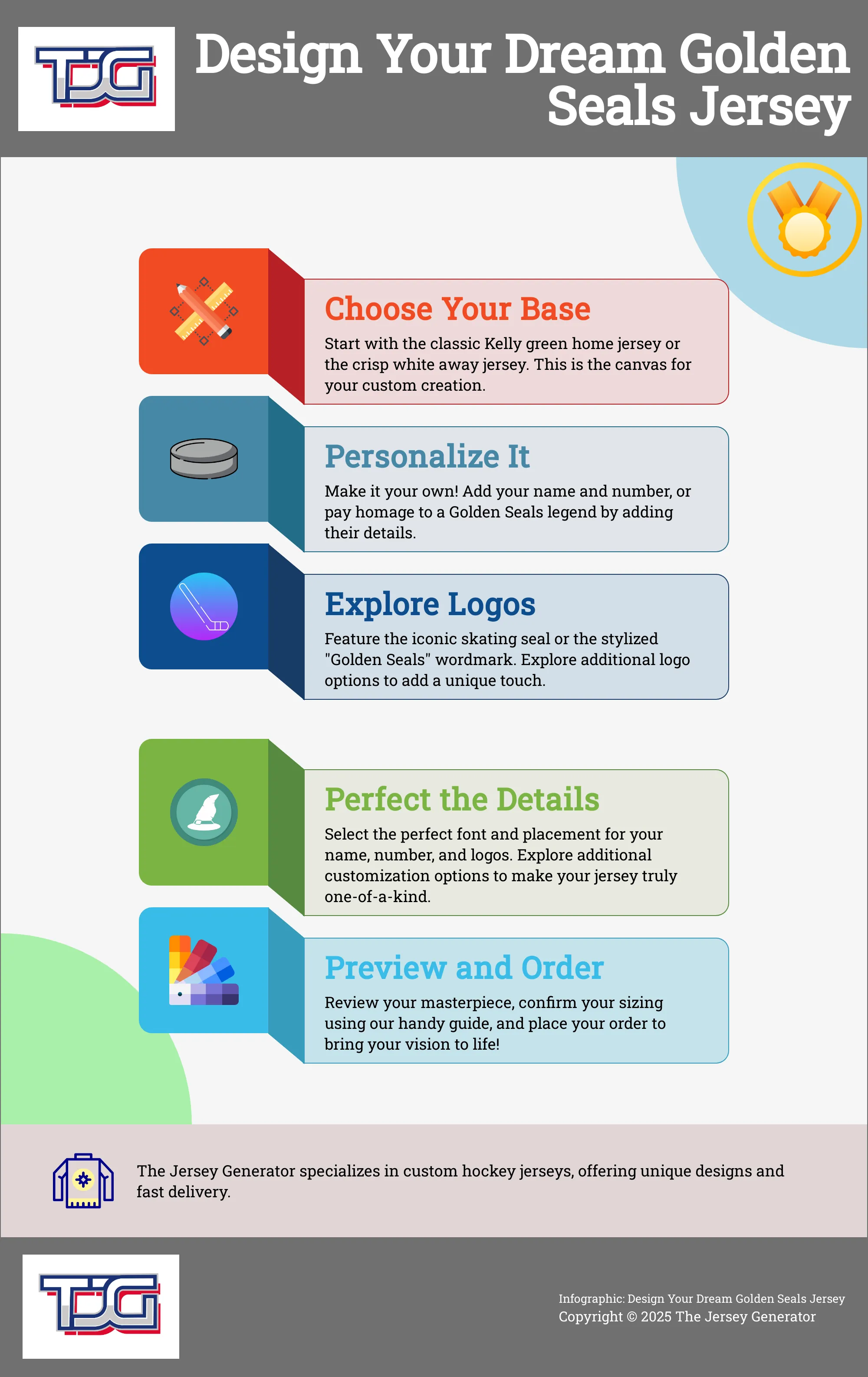 Infographic guiding users through designing a custom Golden Seals jersey with The Jersey Generator.