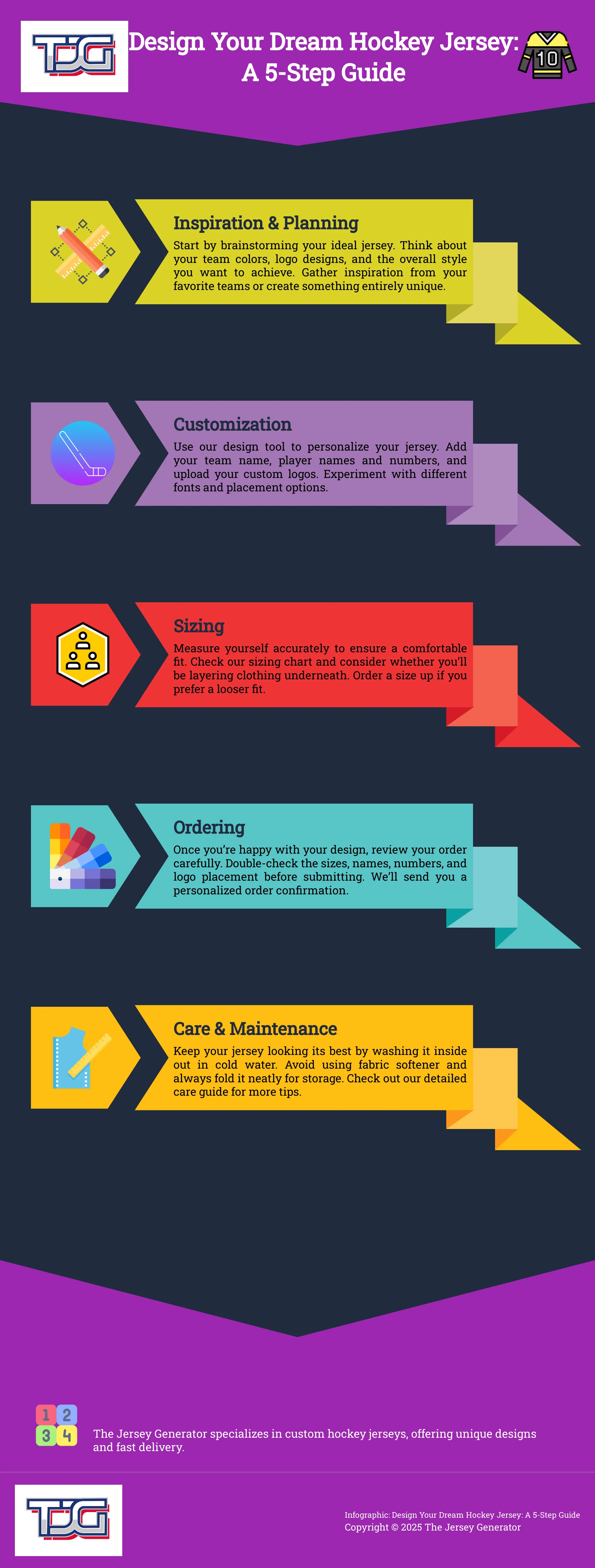 A 5-step guide to designing a custom hockey jersey, from inspiration to care.