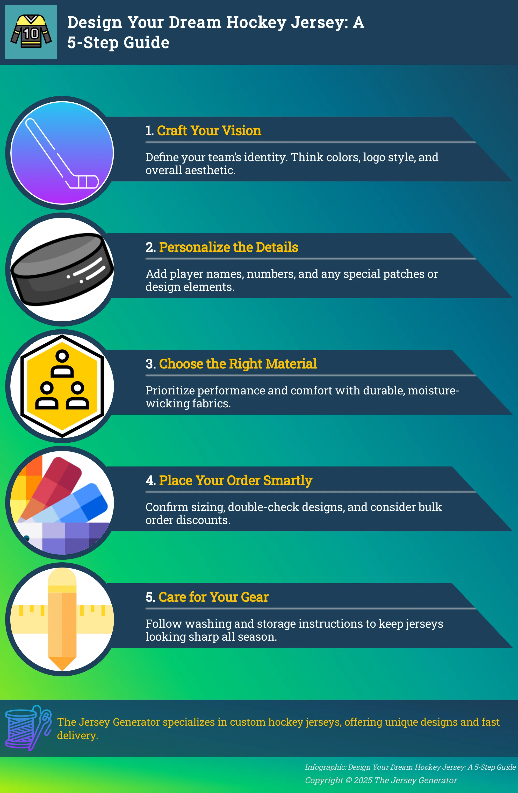 A 5-step infographic guiding users through the process of designing custom hockey jerseys.