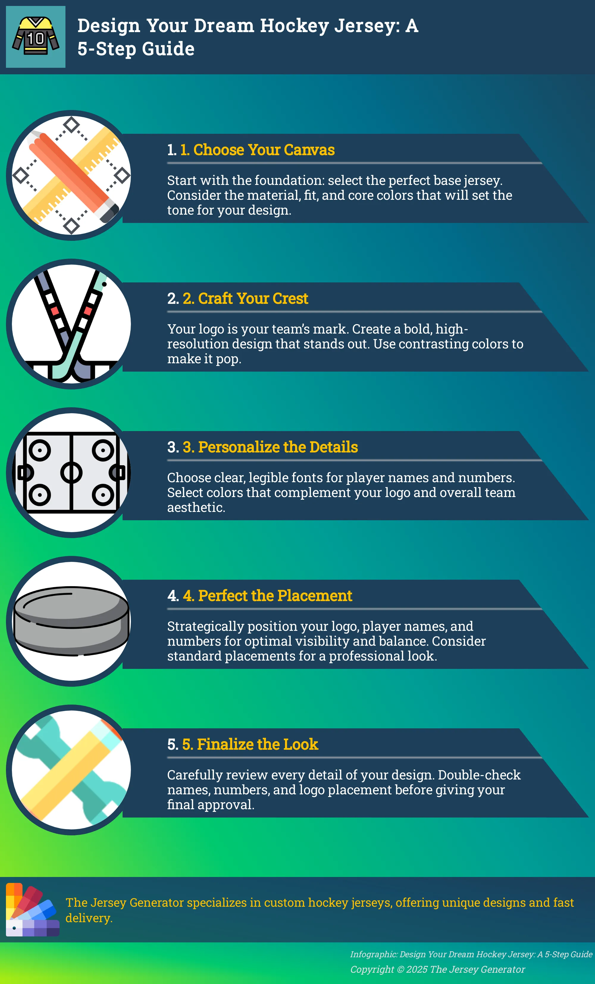 A 5-step infographic outlining the process of designing a custom hockey jersey.