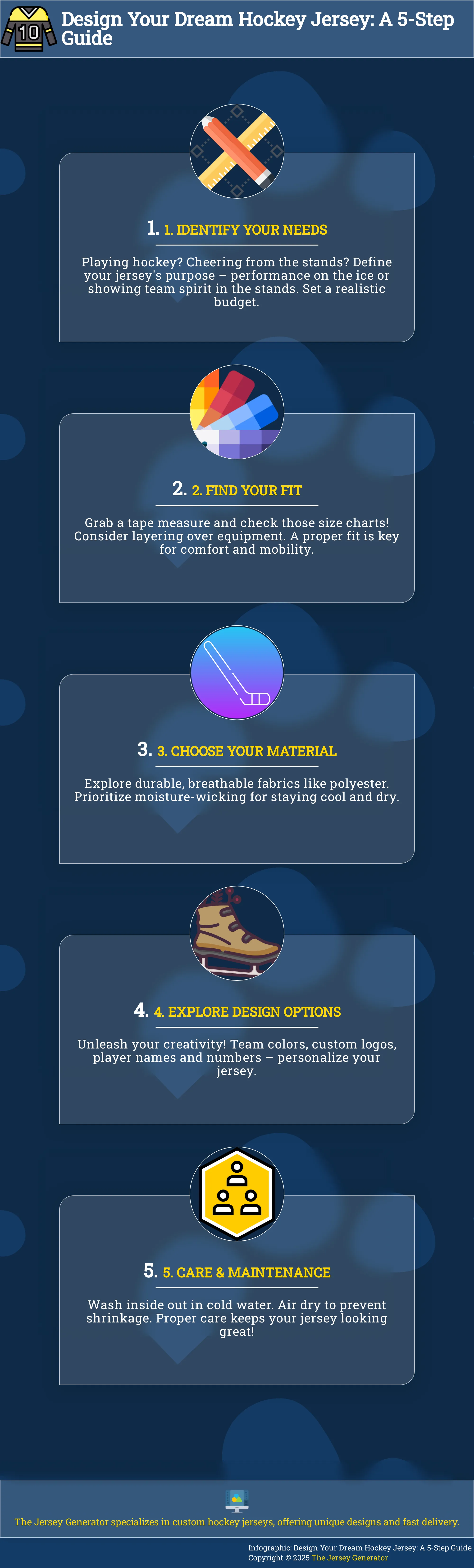 Infographic: 5 steps to designing a custom hockey jersey.