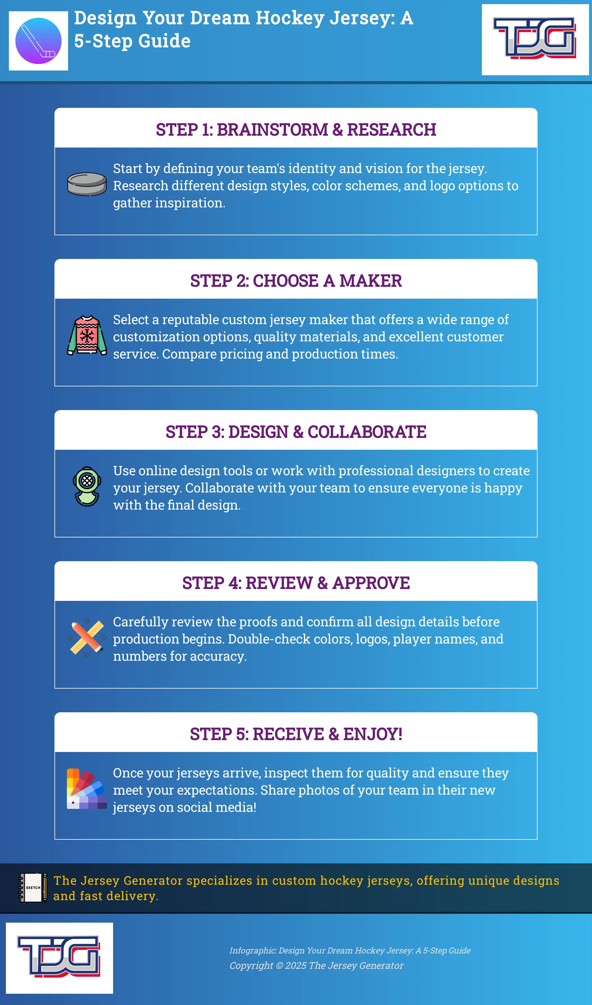 Infographic outlining the 5 steps to designing a custom hockey jersey.