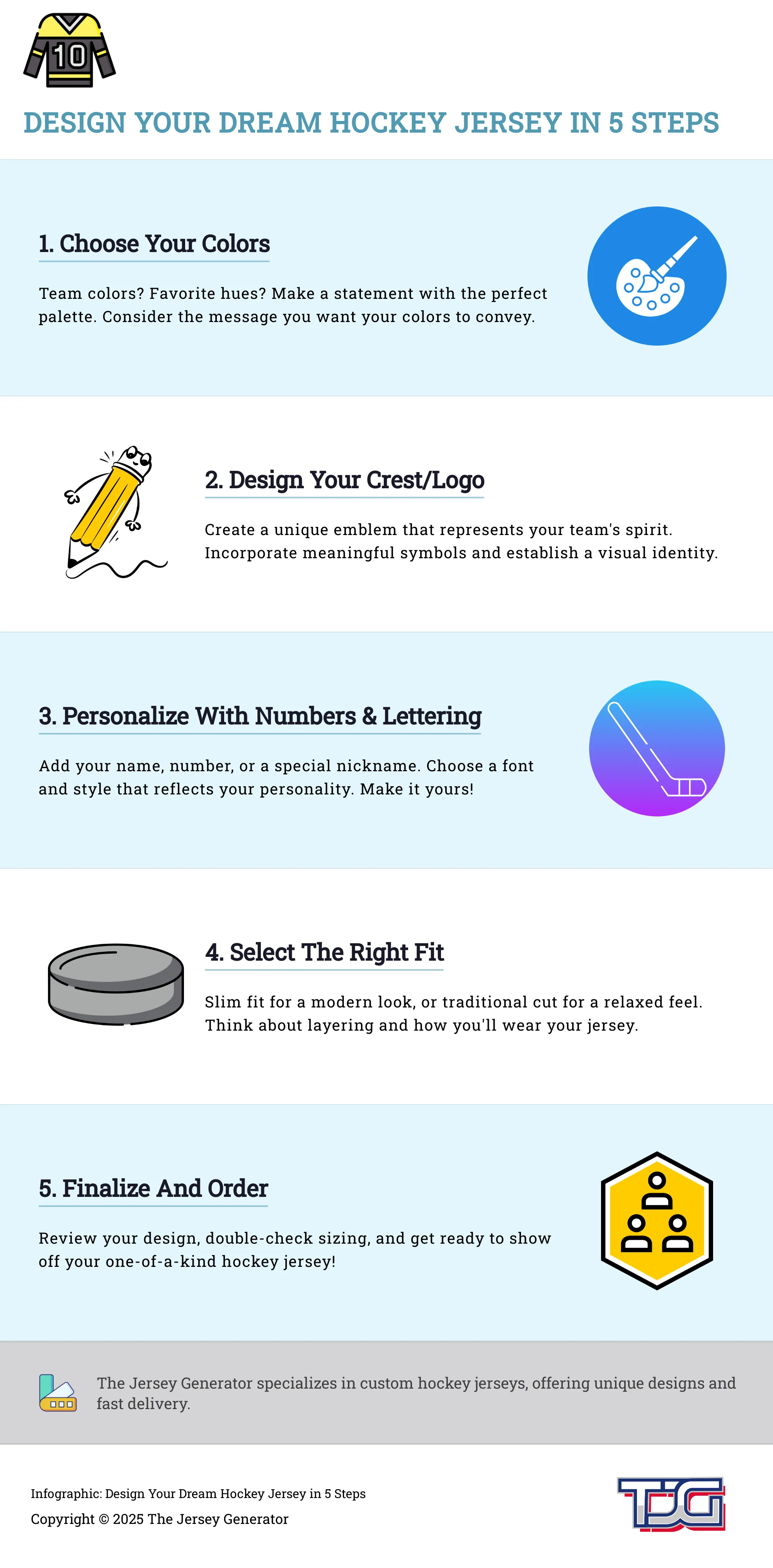 A 5-step infographic guiding users through designing a custom hockey jersey.