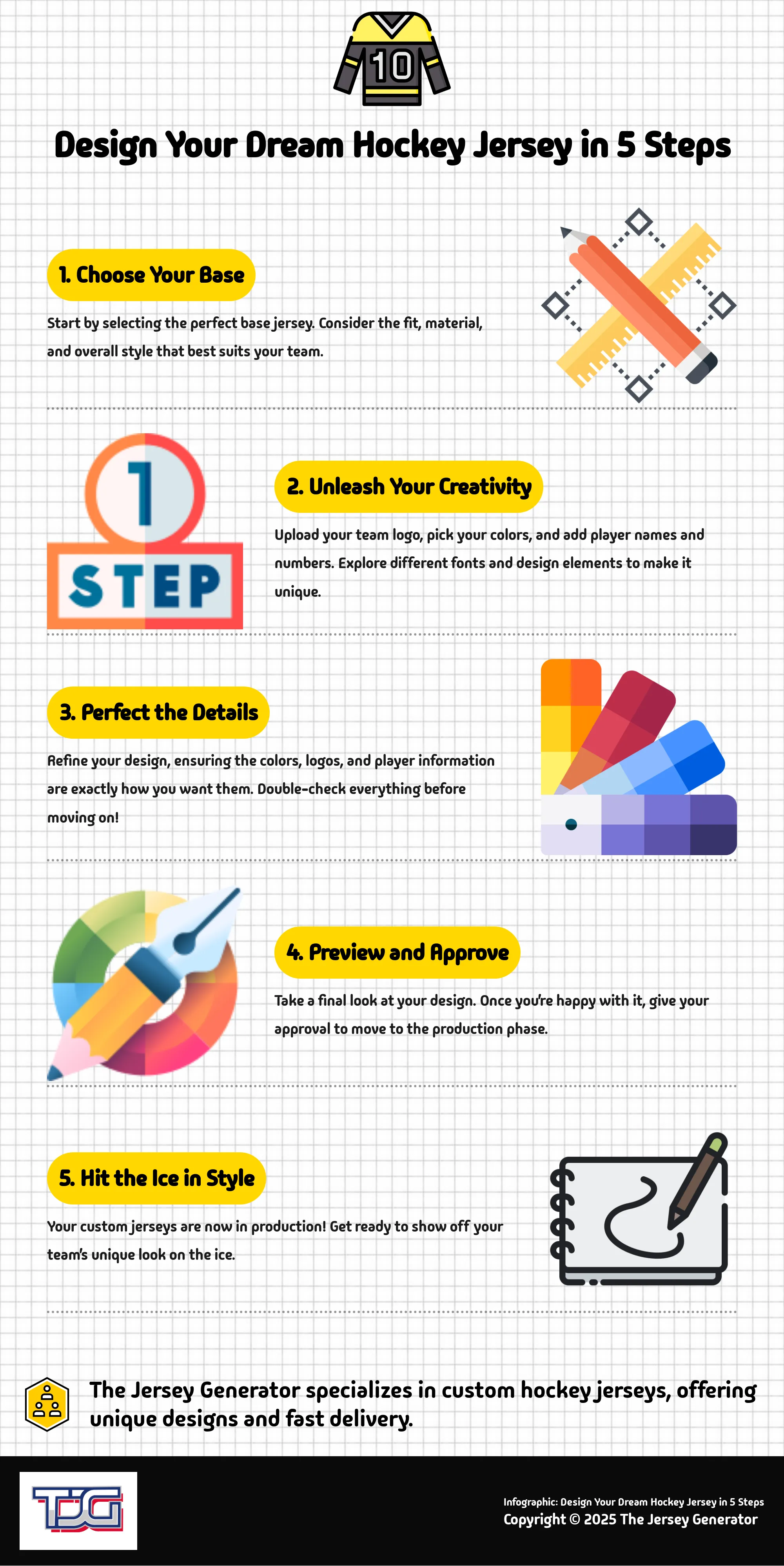 Infographic outlining 5 steps to design a custom hockey jersey using The Jersey Generator.