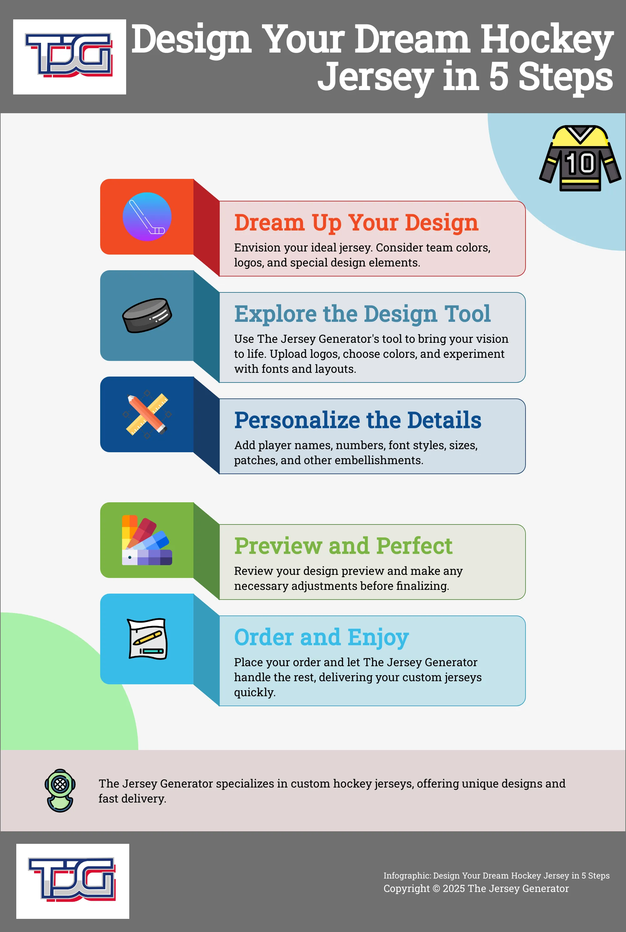Infographic outlining 5 steps to design a custom hockey jersey