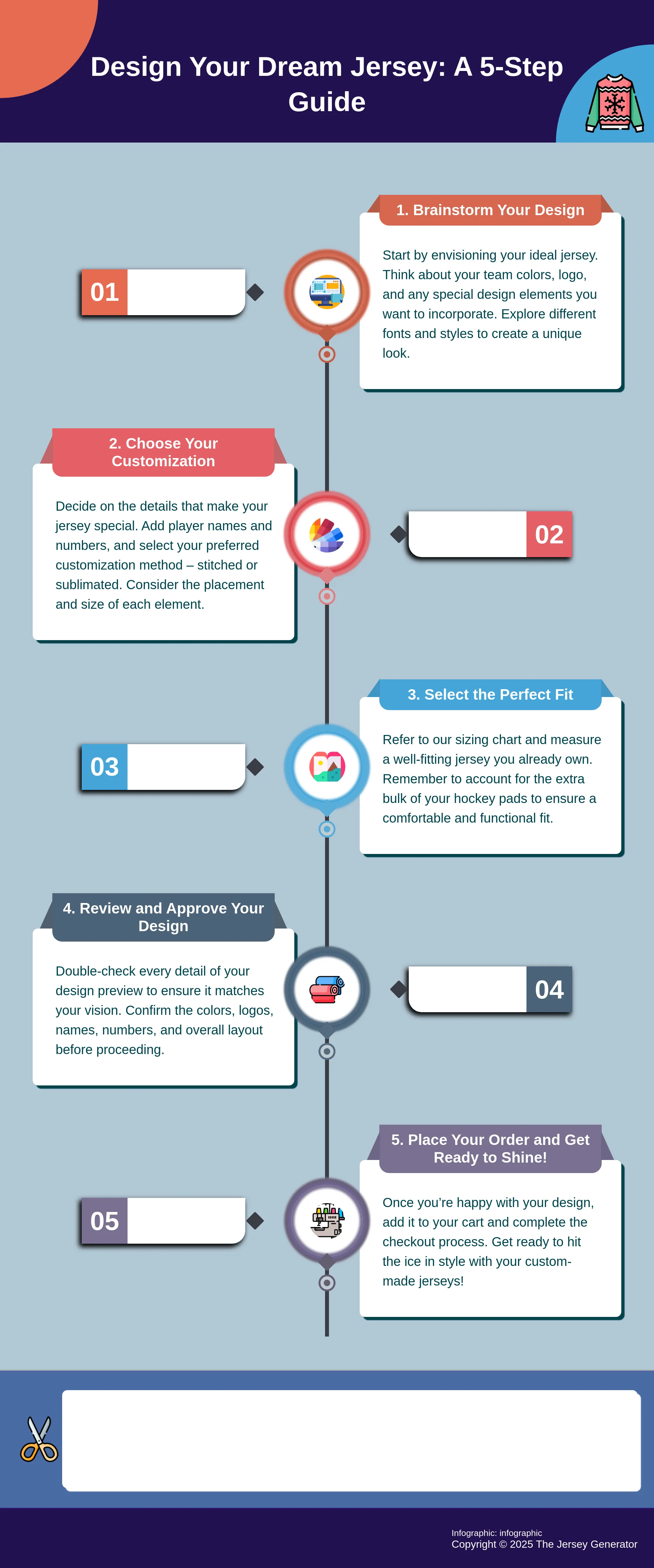 Infographic outlining the 5 steps to designing a custom hockey jersey.