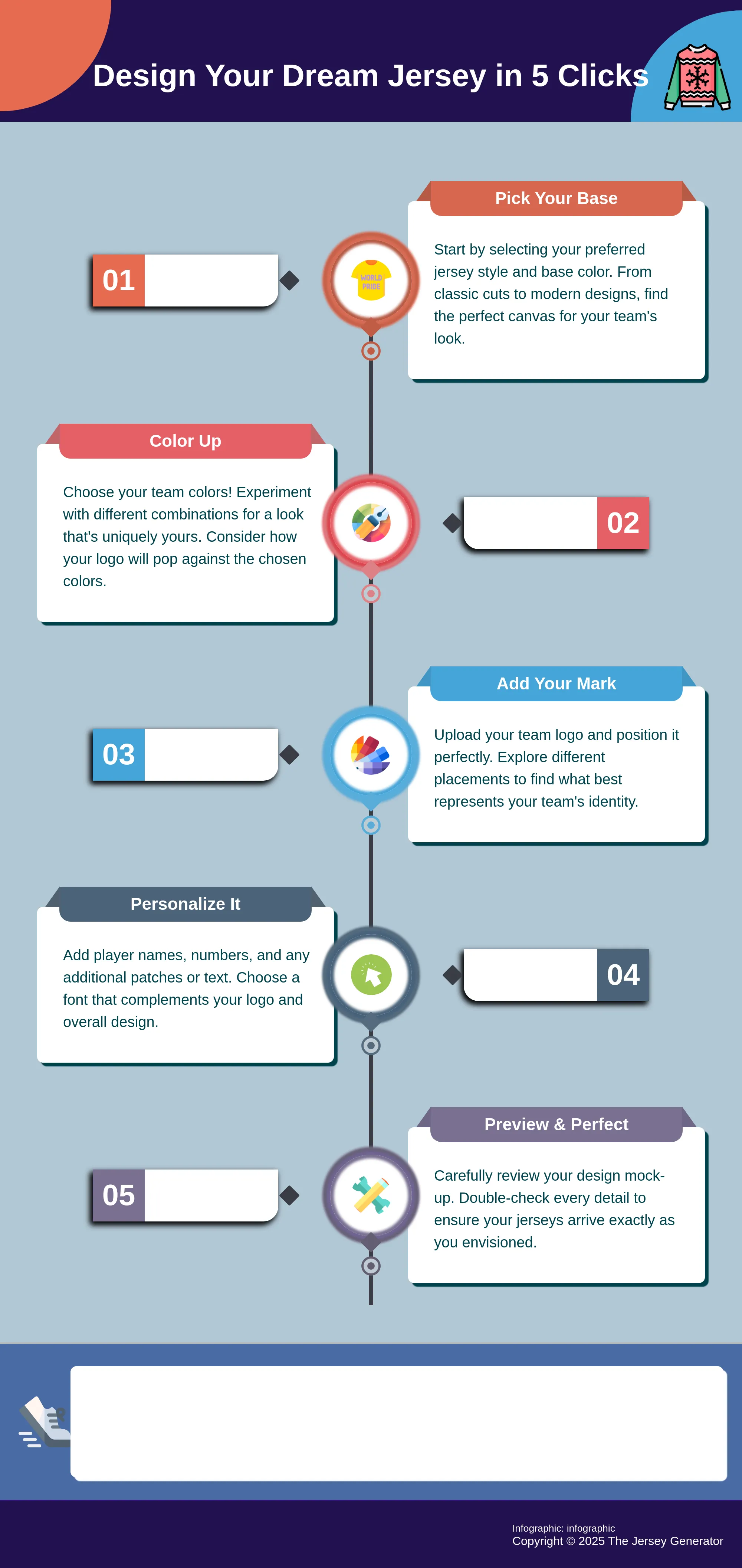 Infographic depicting the 5 steps to designing a custom hockey jersey.