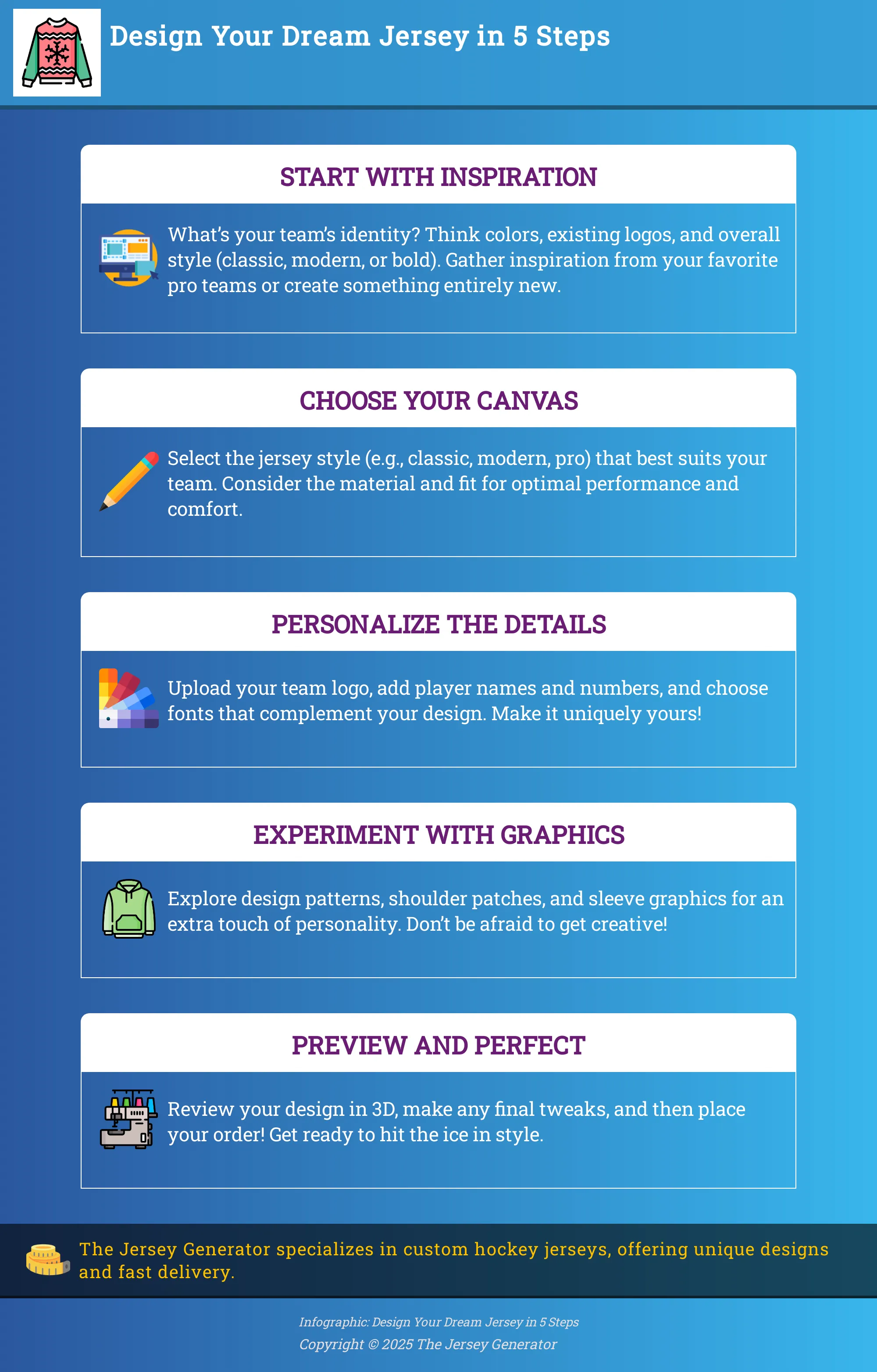 Infographic depicting 5 steps to designing a custom hockey jersey.