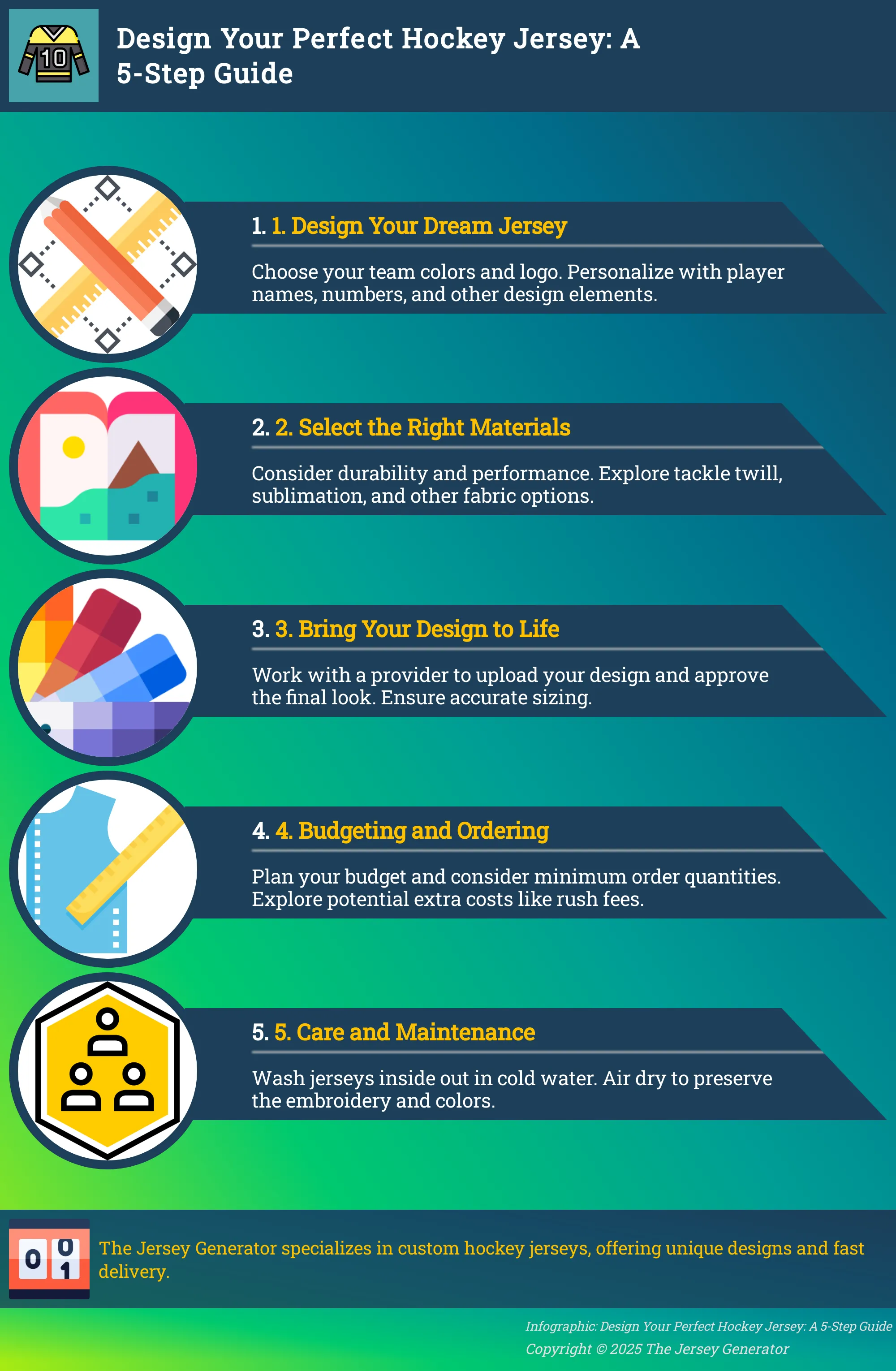 Infographic outlining the 5 steps to designing a custom hockey jersey.