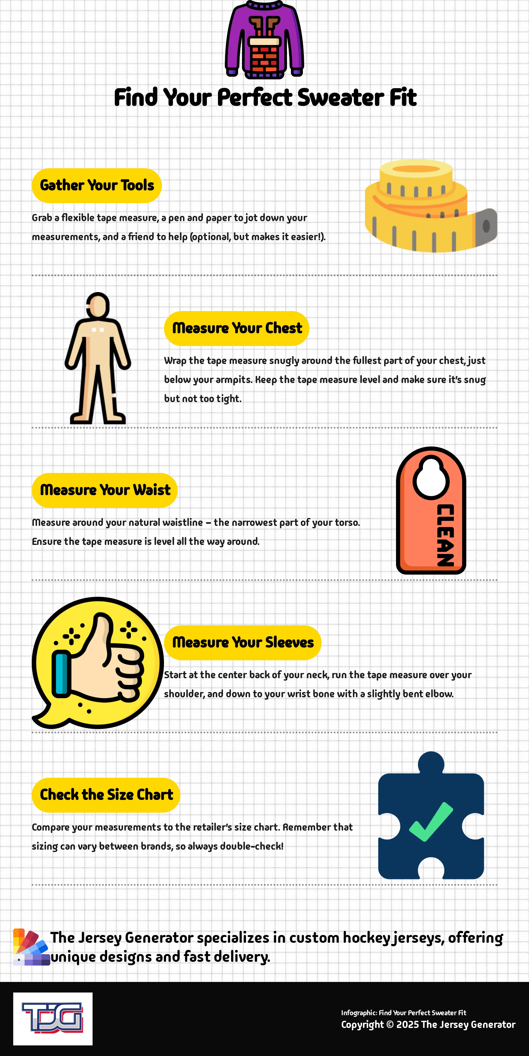 A 5-step infographic guiding users on how to measure themselves for a sweater.