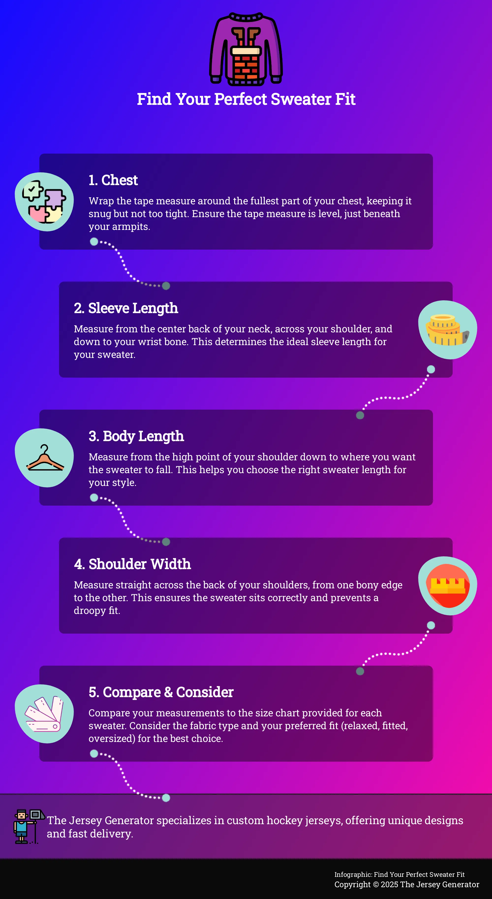 Find Your Perfect Sweater Fit A 5-step infographic on how to measure for the perfect sweater fit.