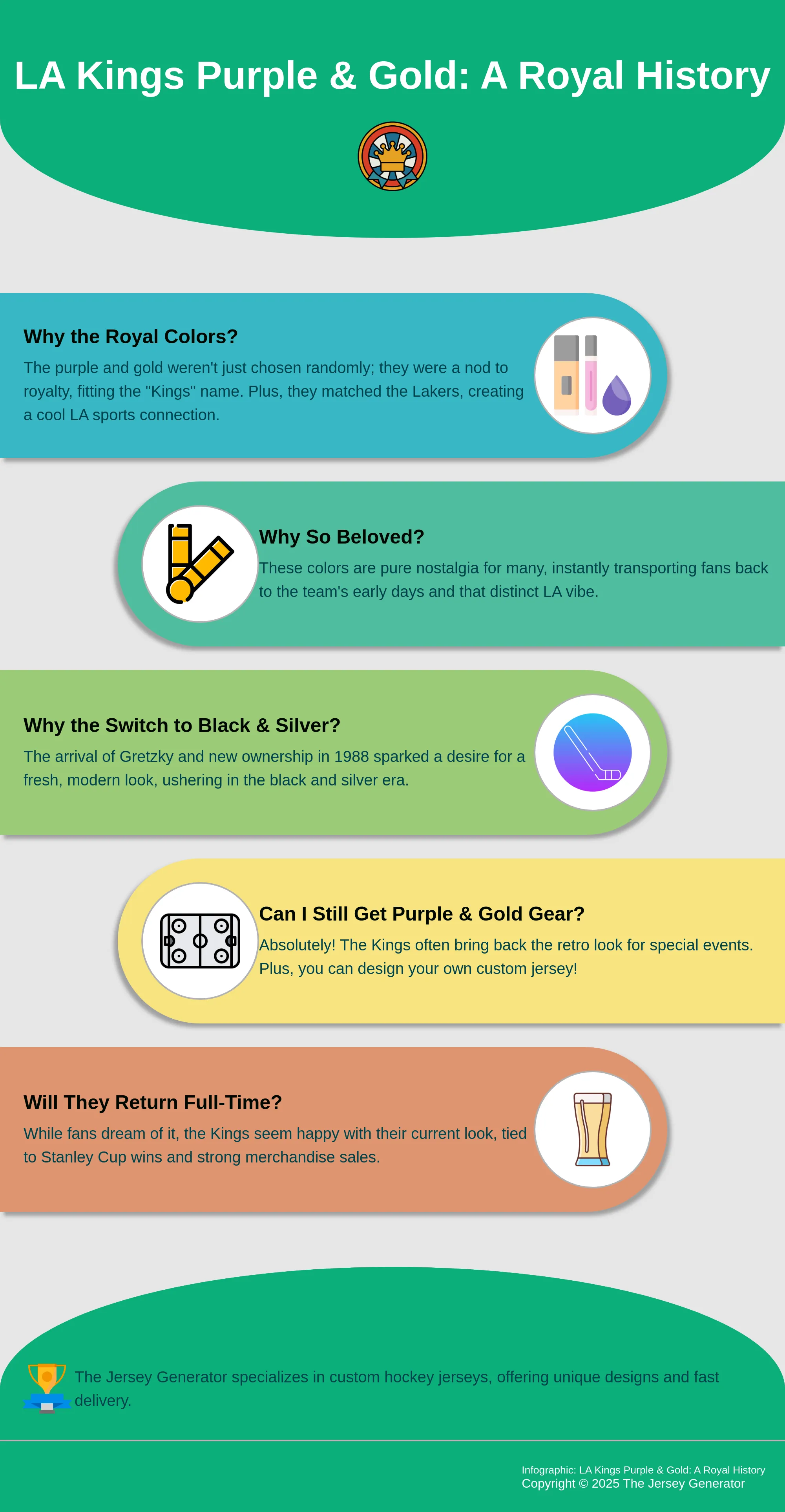 Infographic about the history of the LA Kings purple and gold jerseys