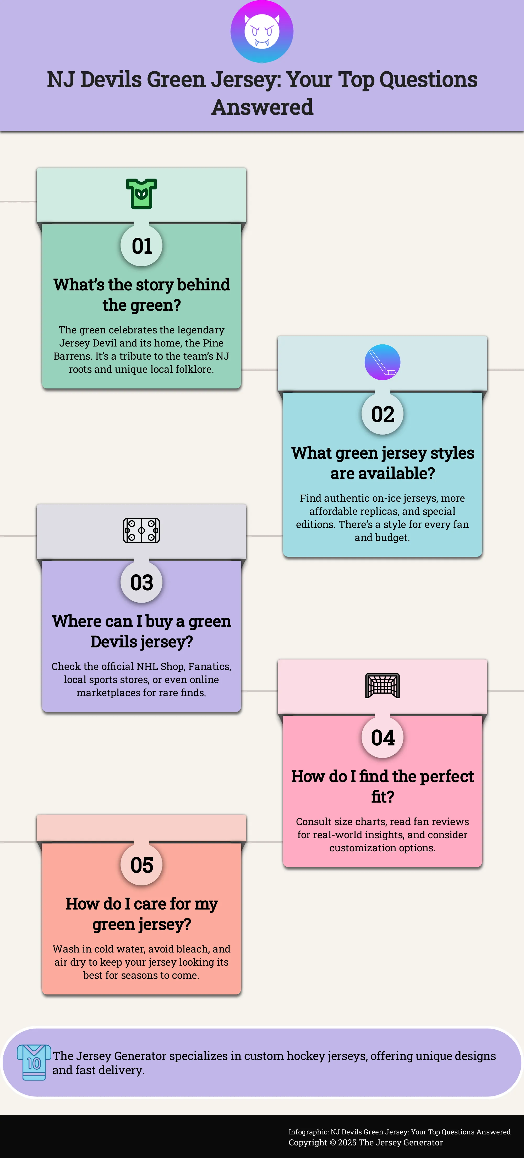 Infographic answering common questions about the NJ Devils green jersey