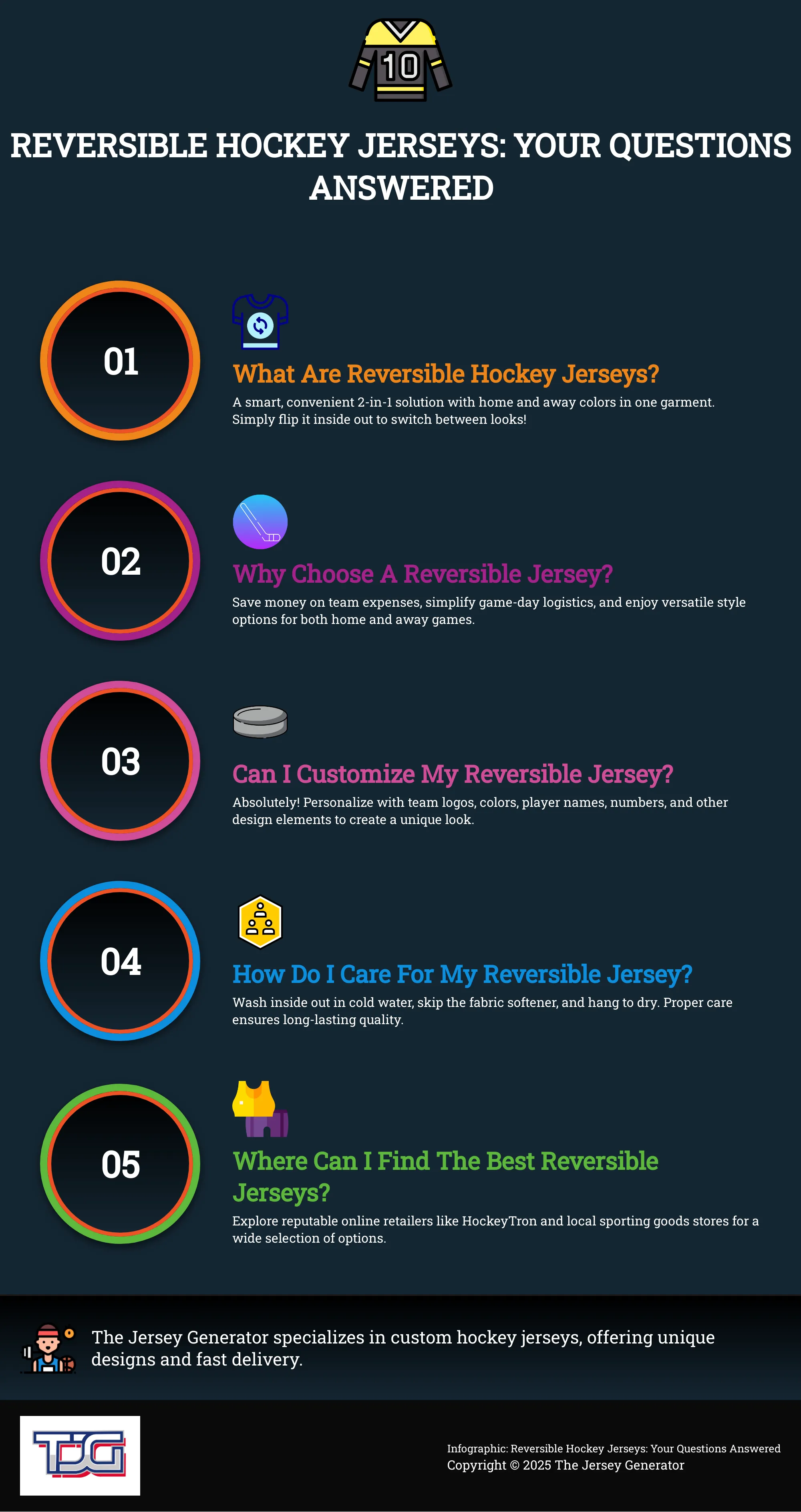 Infographic answering common questions about reversible hockey jerseys.
