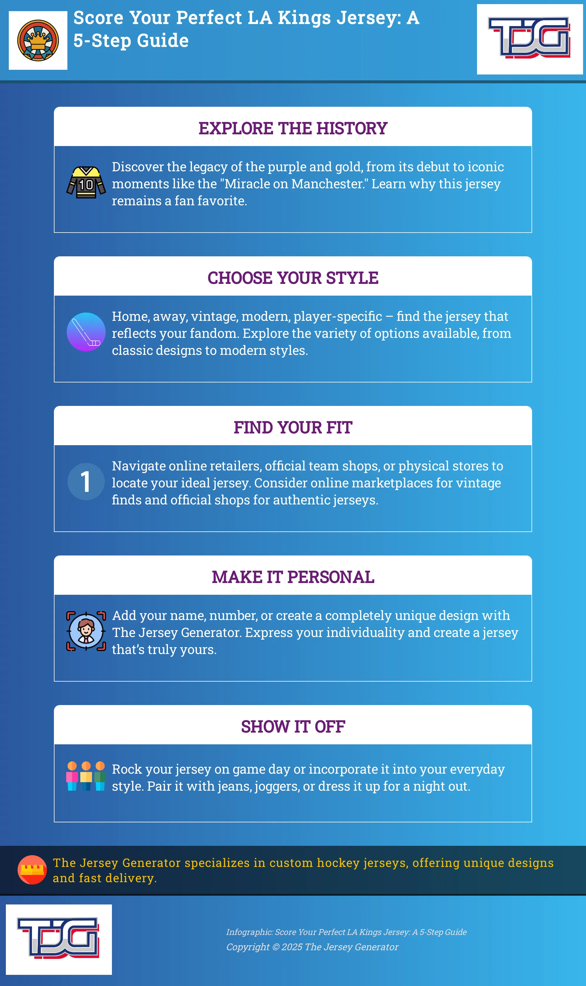 Infographic guiding users through acquiring and enjoying an LA Kings jersey.