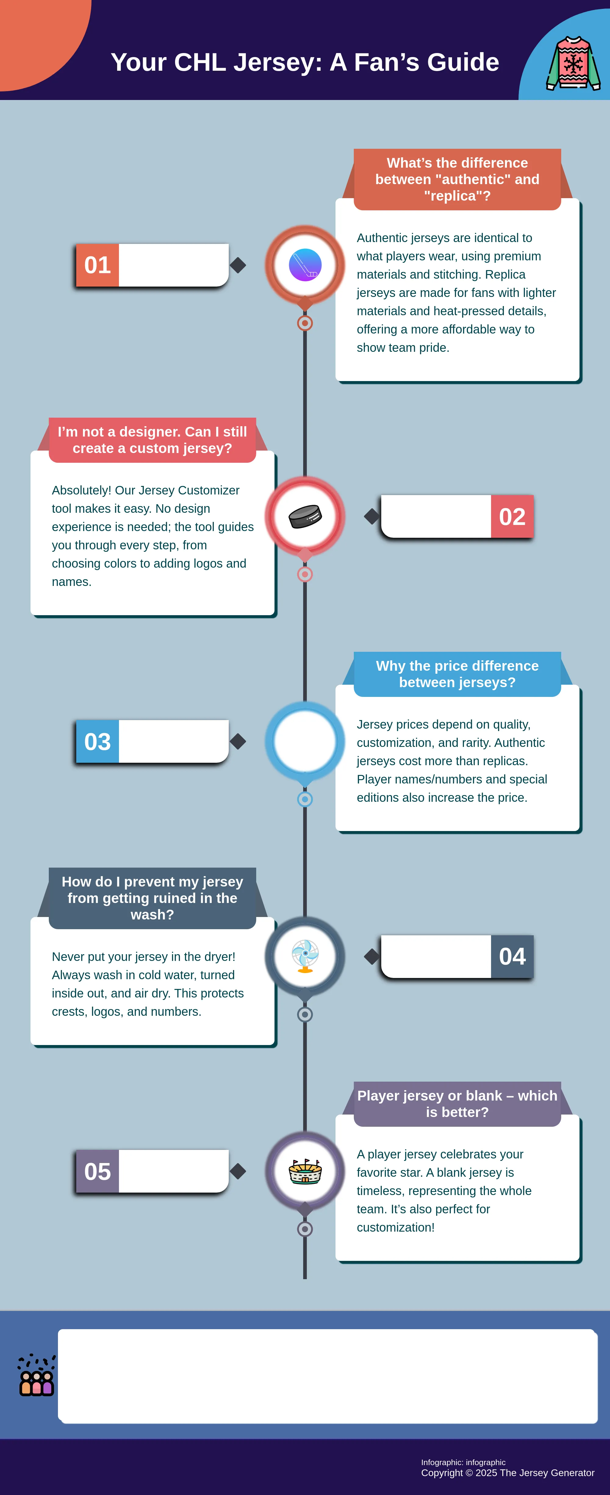 A helpful infographic answering common questions about Canadian Hockey League jerseys.