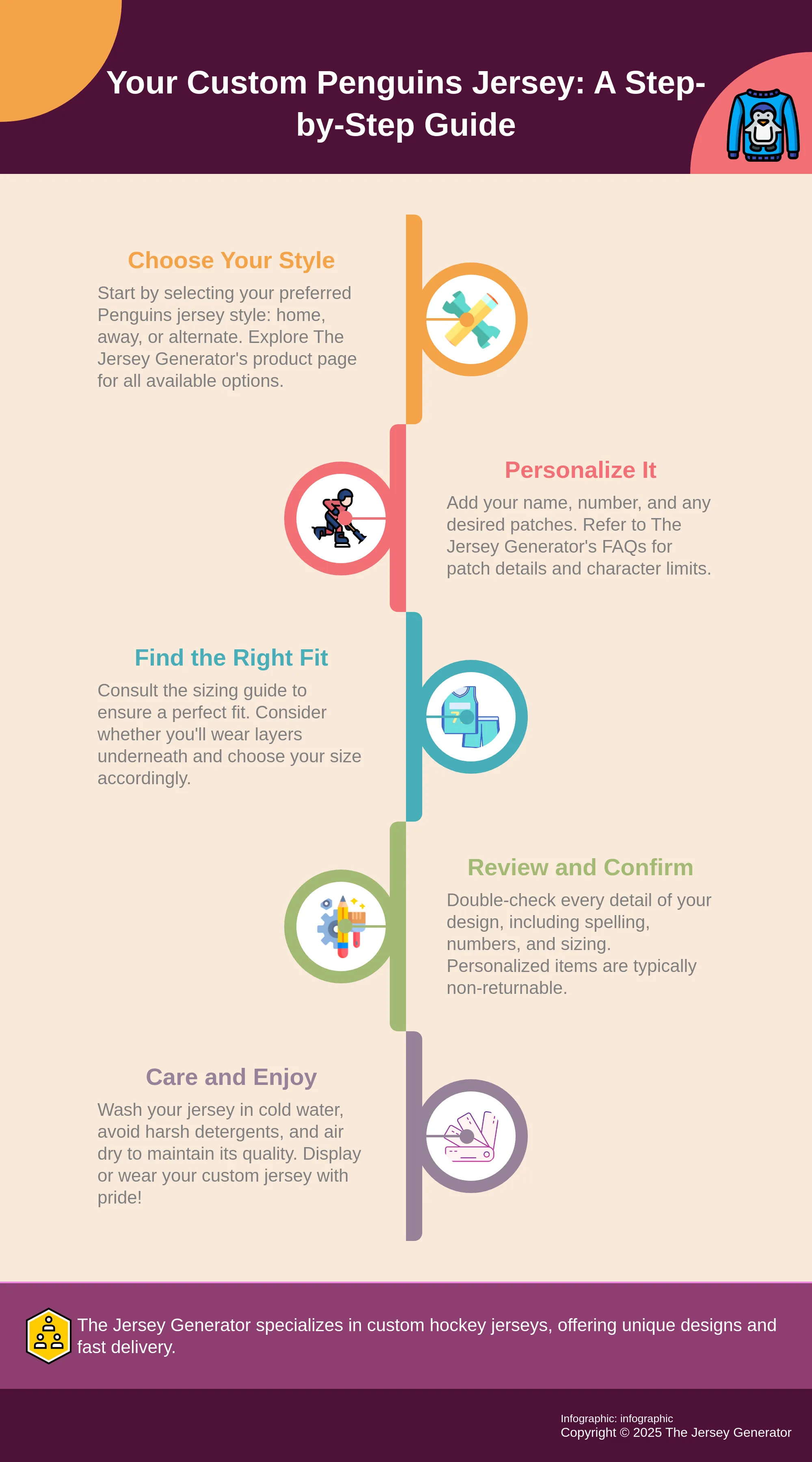 Infographic outlining the steps to get a custom Pittsburgh Penguins jersey.