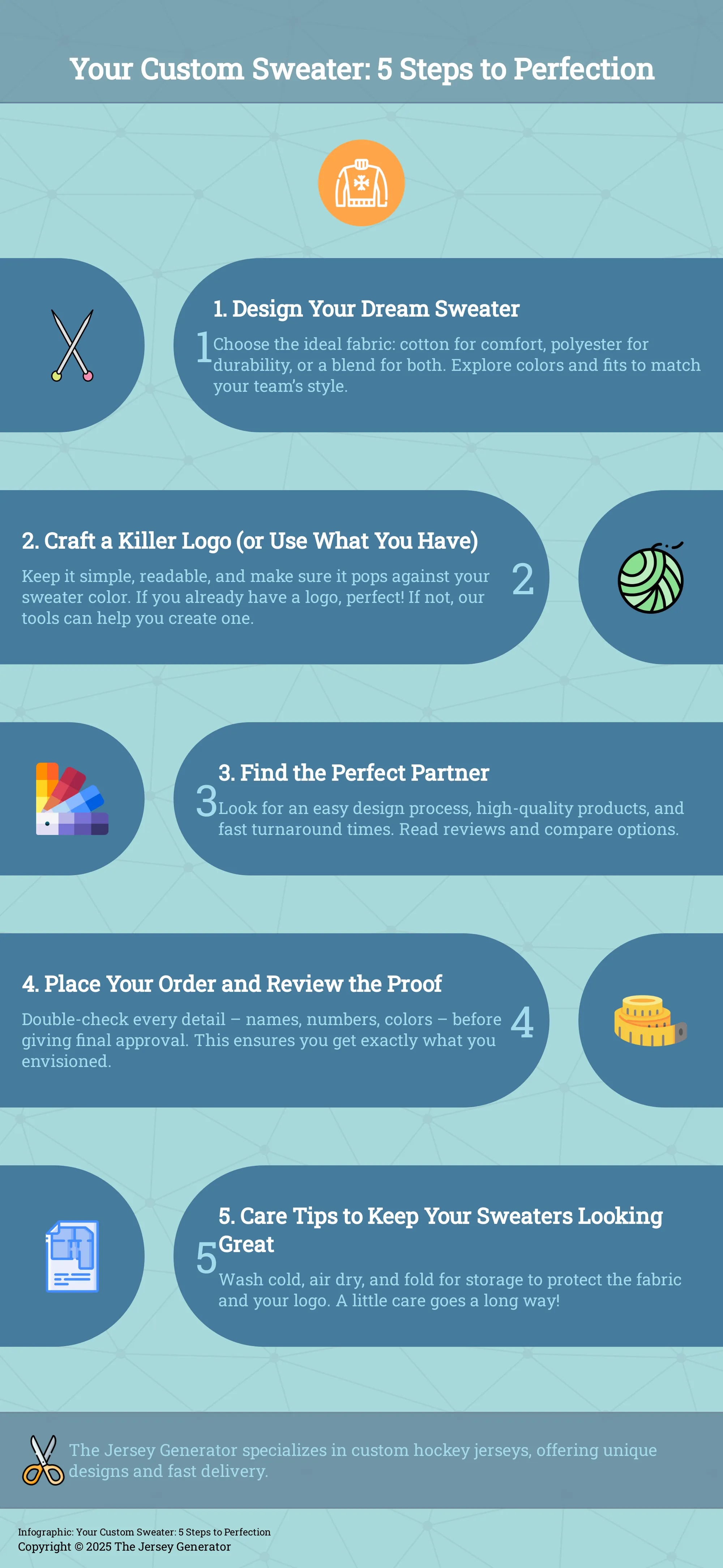 Infographic outlining 5 steps to designing the perfect custom sweater.
