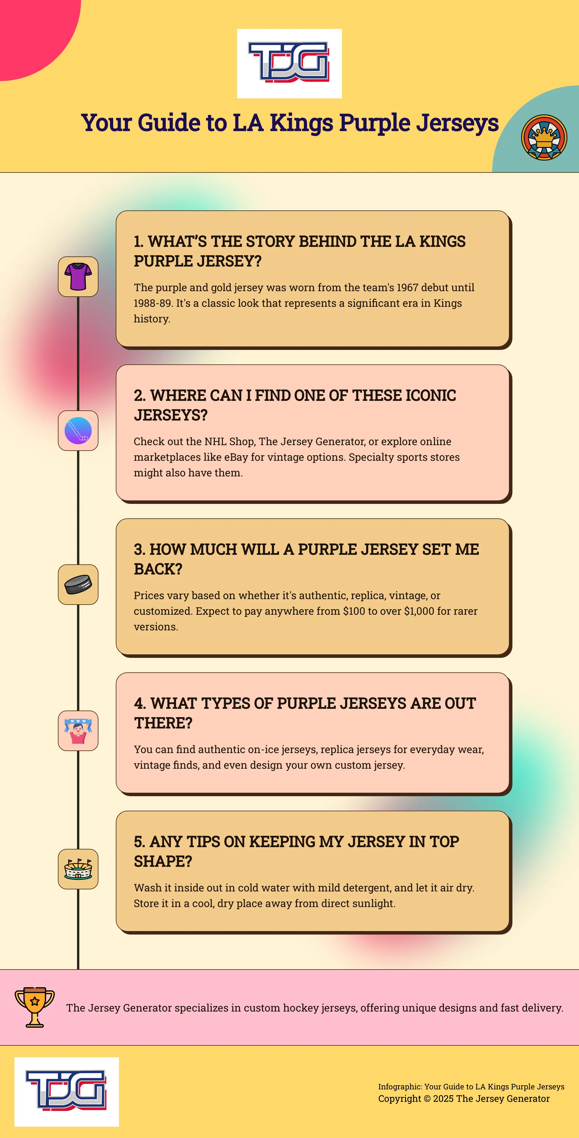 Infographic: A guide to LA Kings purple jerseys, covering history, where to buy, price ranges, types, and care tips.