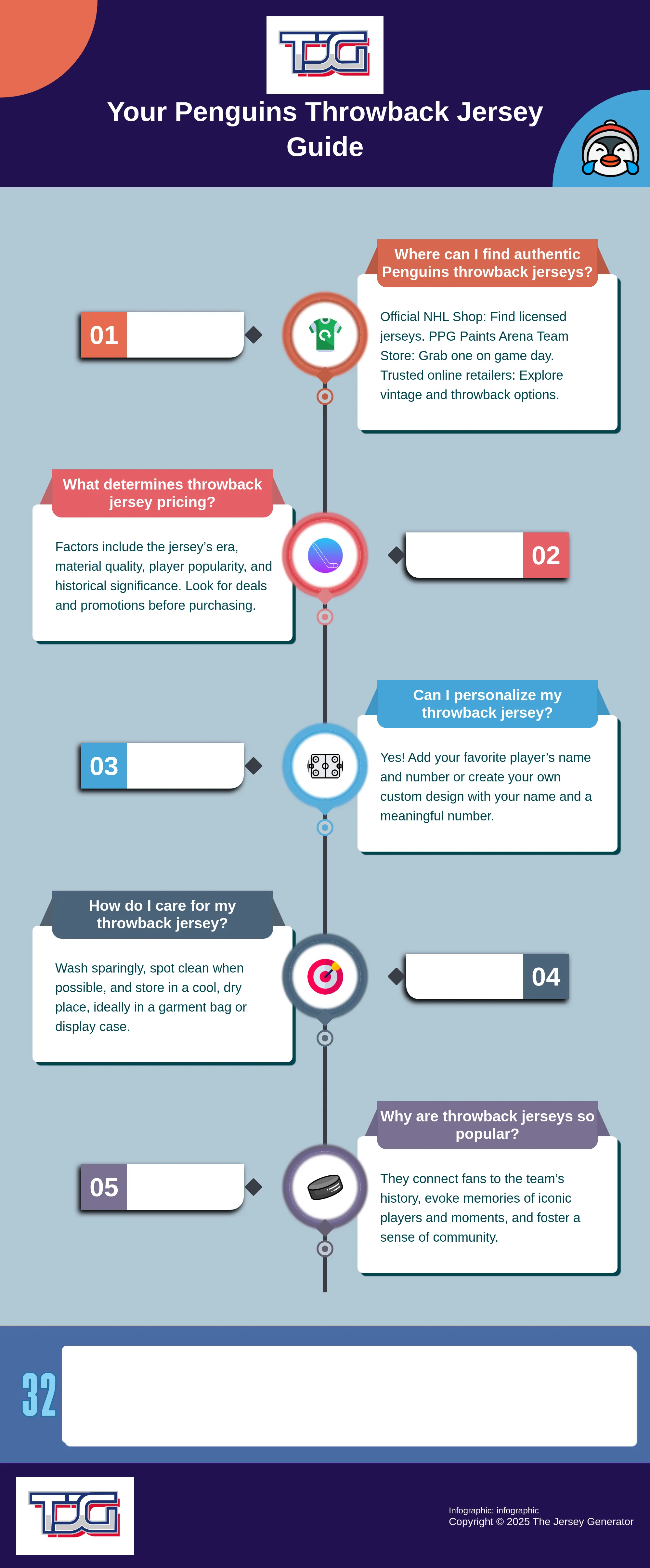 Your Penguins Throwback Jersey Guide A guide to Pittsburgh Penguins throwback jerseys, covering history, styles, where to buy, personalization, and care.