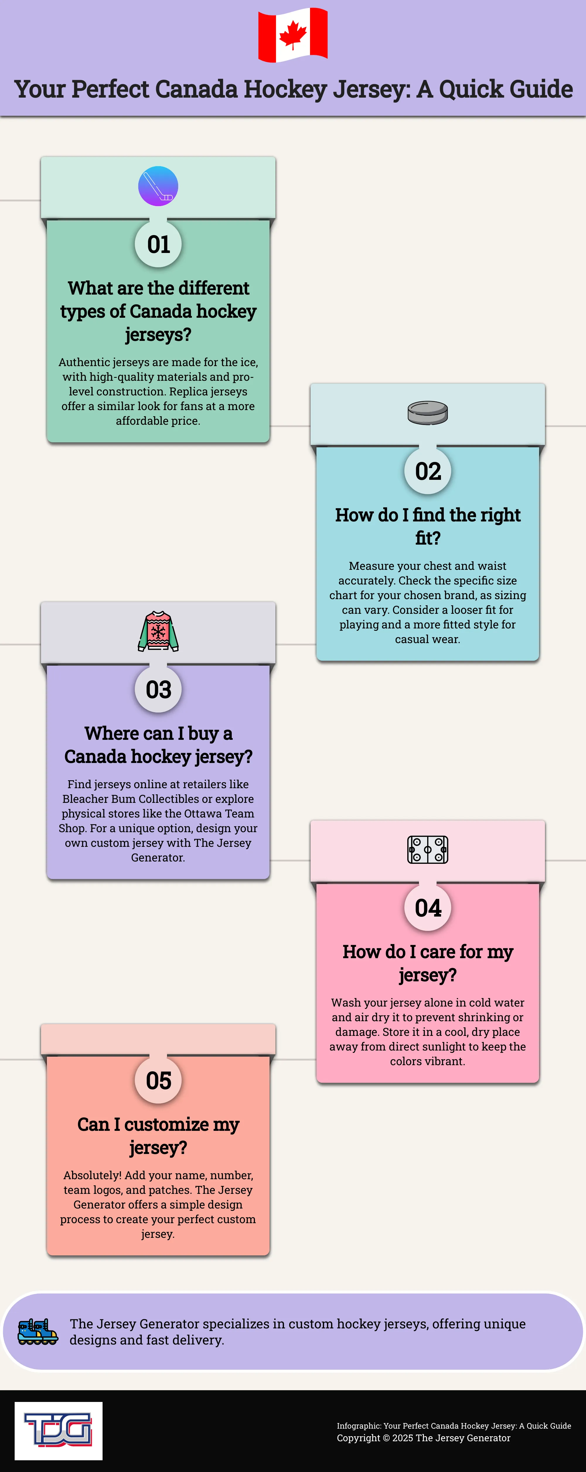 Infographic: Finding and Caring for Your Canada Men's Hockey Jersey