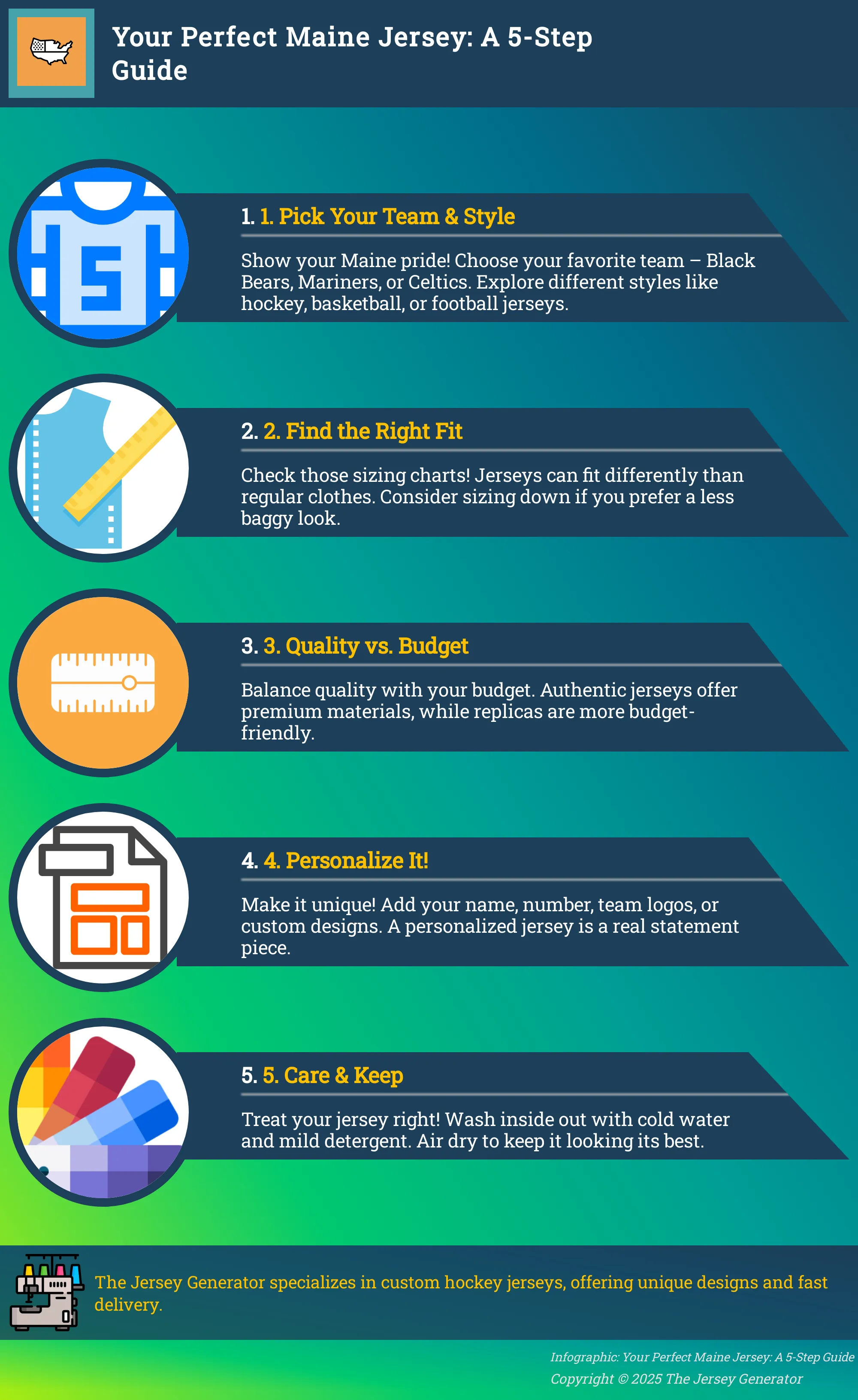 Infographic: 5 steps to finding your perfect Maine jersey.