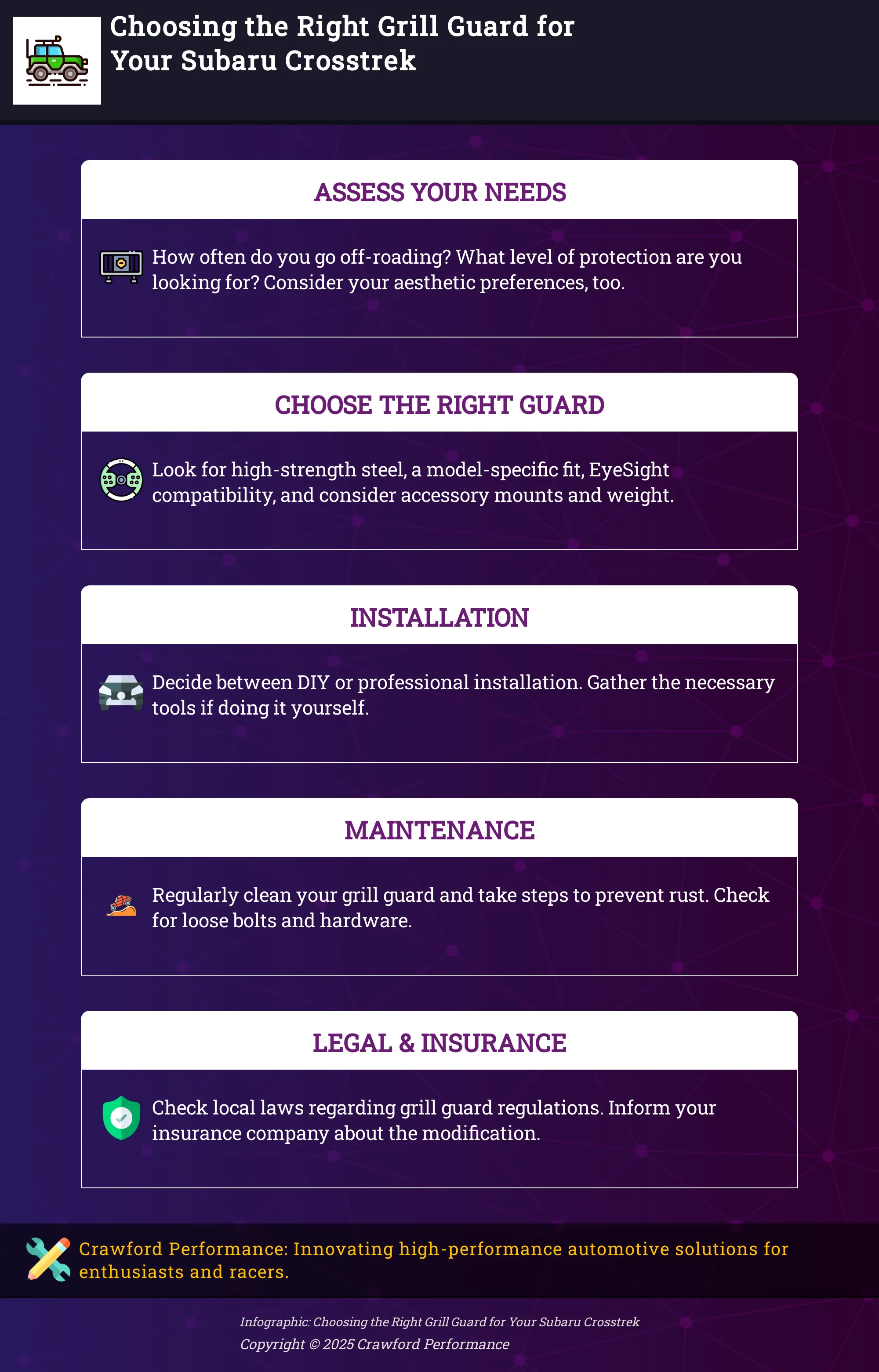 A 5-step infographic guiding you through selecting and installing a grill guard.