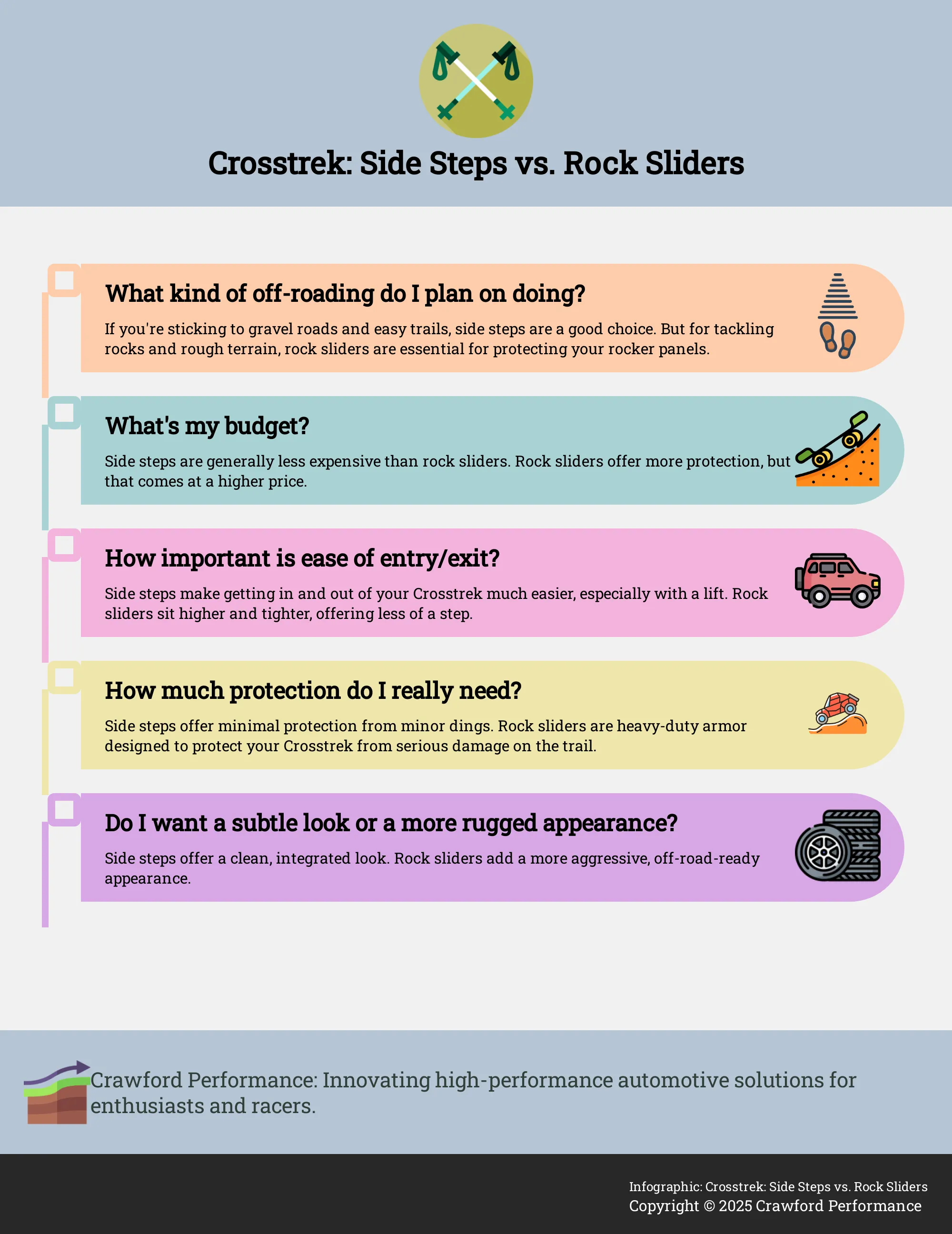 Infographic comparing side steps and rock sliders for the Subaru Crosstrek