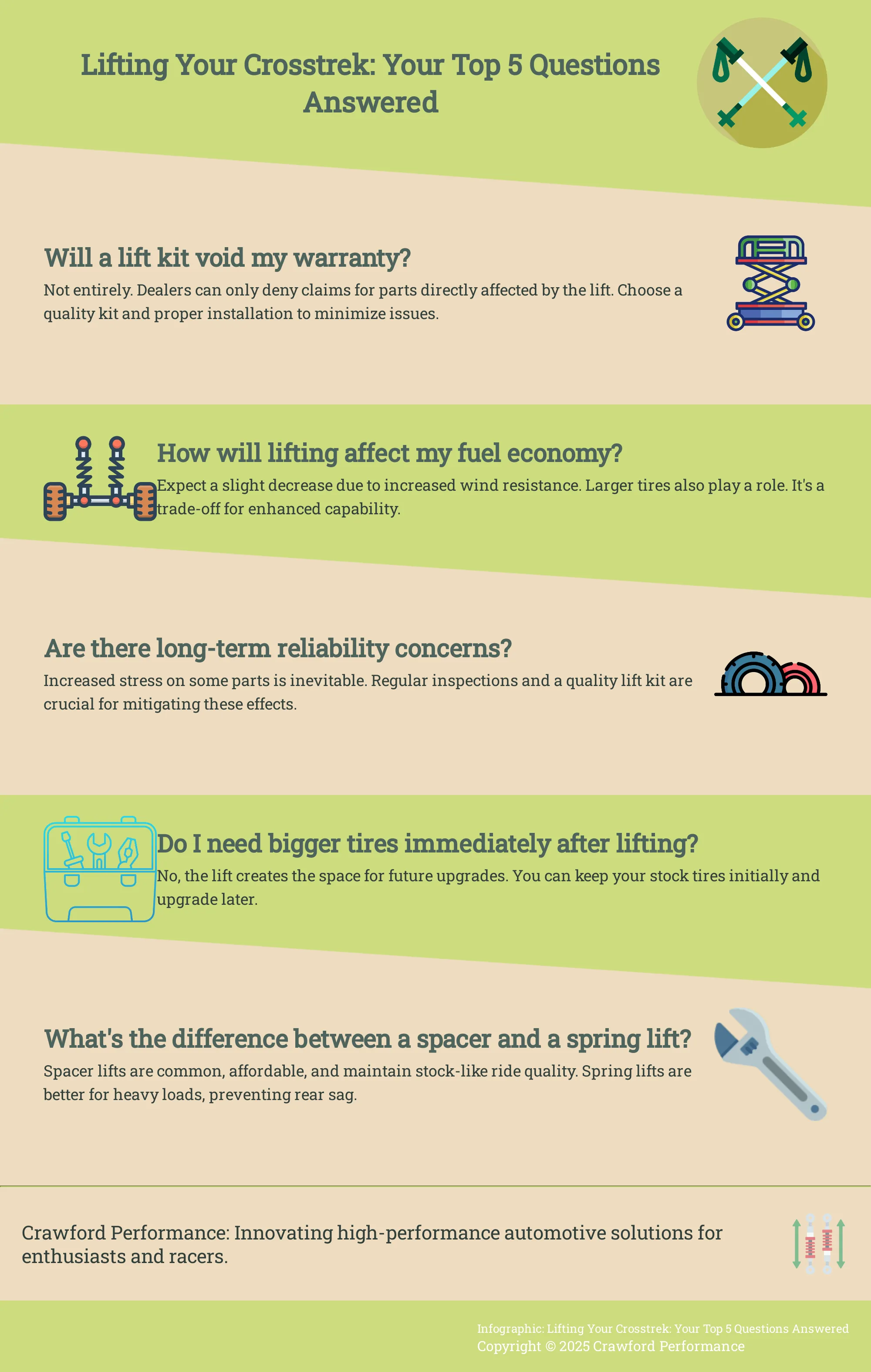 Infographic addressing common questions about lifting a Subaru Crosstrek
