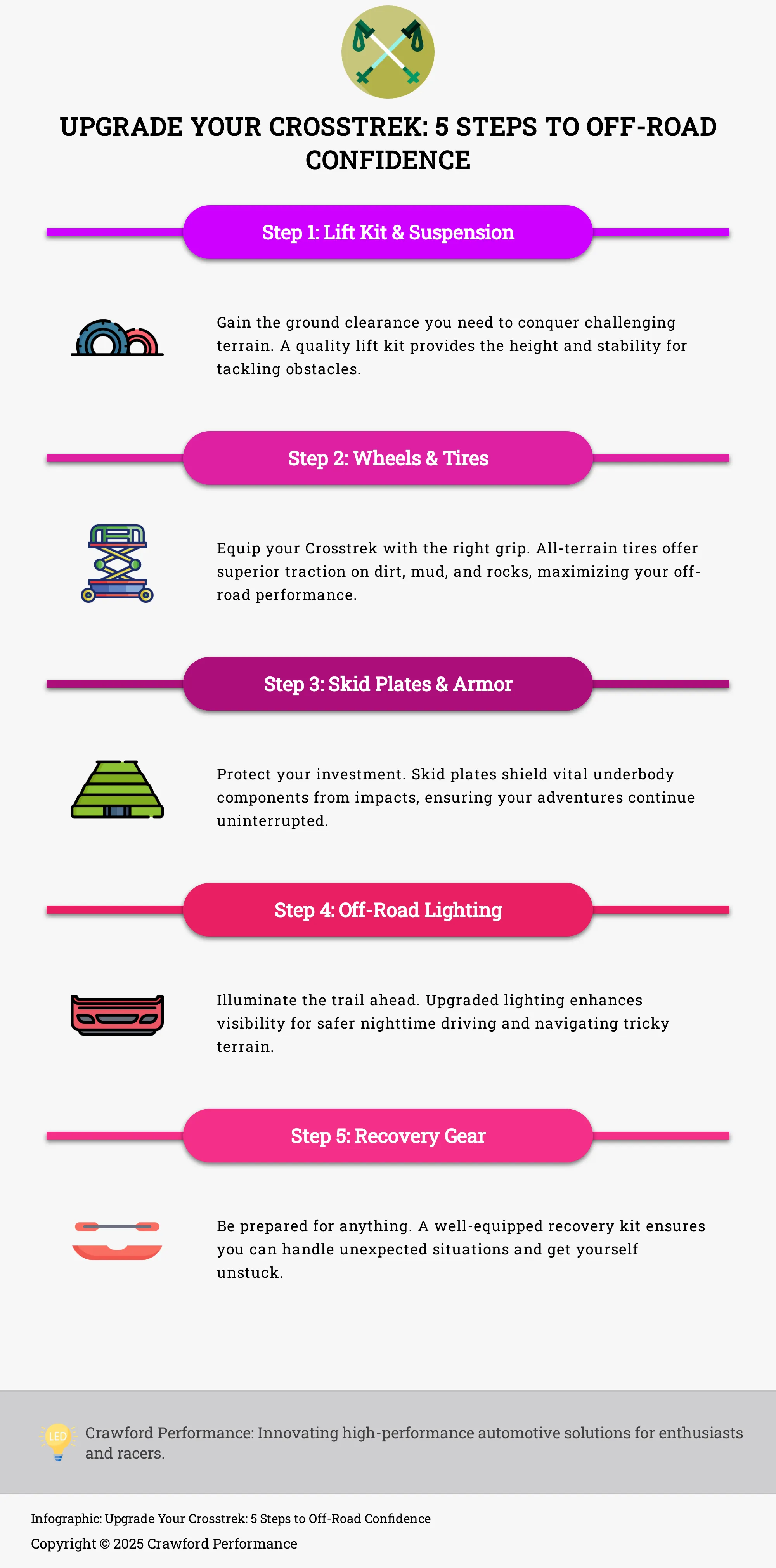 Upgrade Your Crosstrek: 5 Steps to Off-Road Confidence Infographic outlining 5 key upgrades for enhancing a Subaru Crosstrek's off-road capabilities.