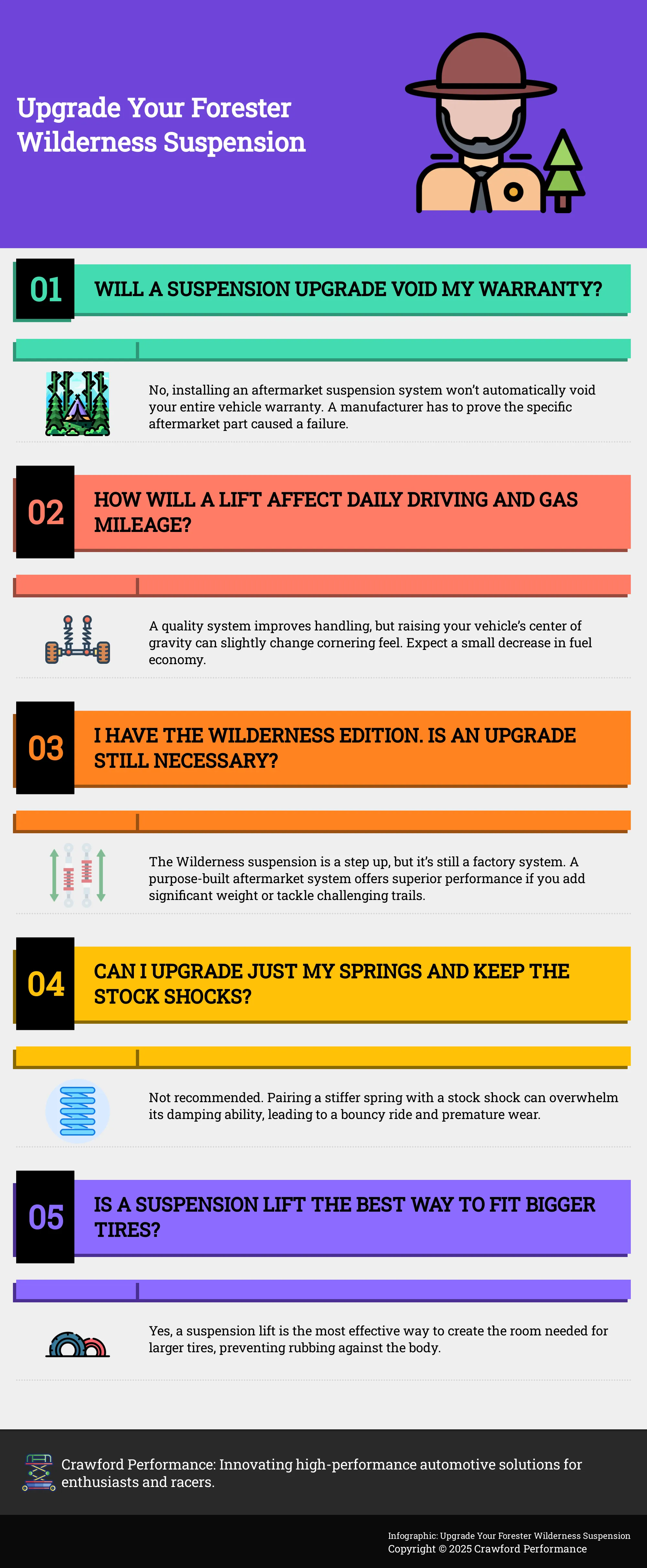 Infographic: 5 common questions about upgrading your Subaru Forester Wilderness suspension.