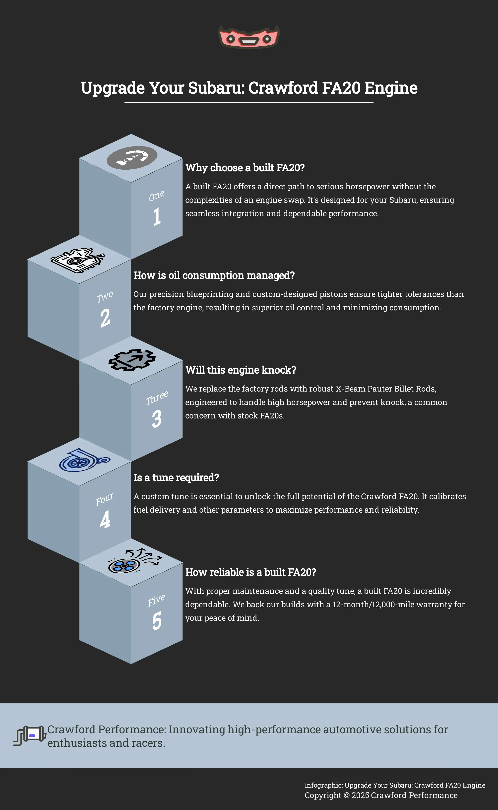 Infographic: 5 Questions Answered About the Crawford FA20 Engine Upgrade for Subaru