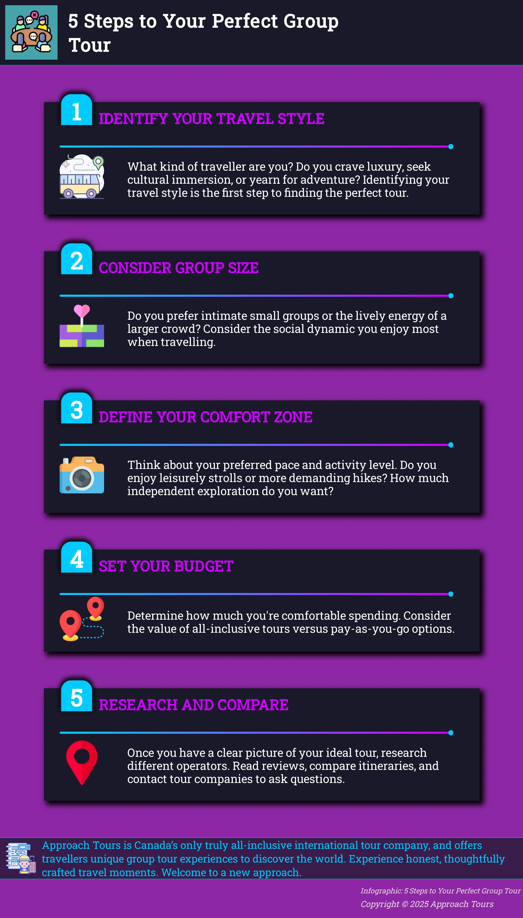 Infographic: 5 steps to choosing the right group tour: 1. Identify your travel style. 2. Consider group size. 3. Define your comfort zone. 4. Set your budget. 5. Research and compare.