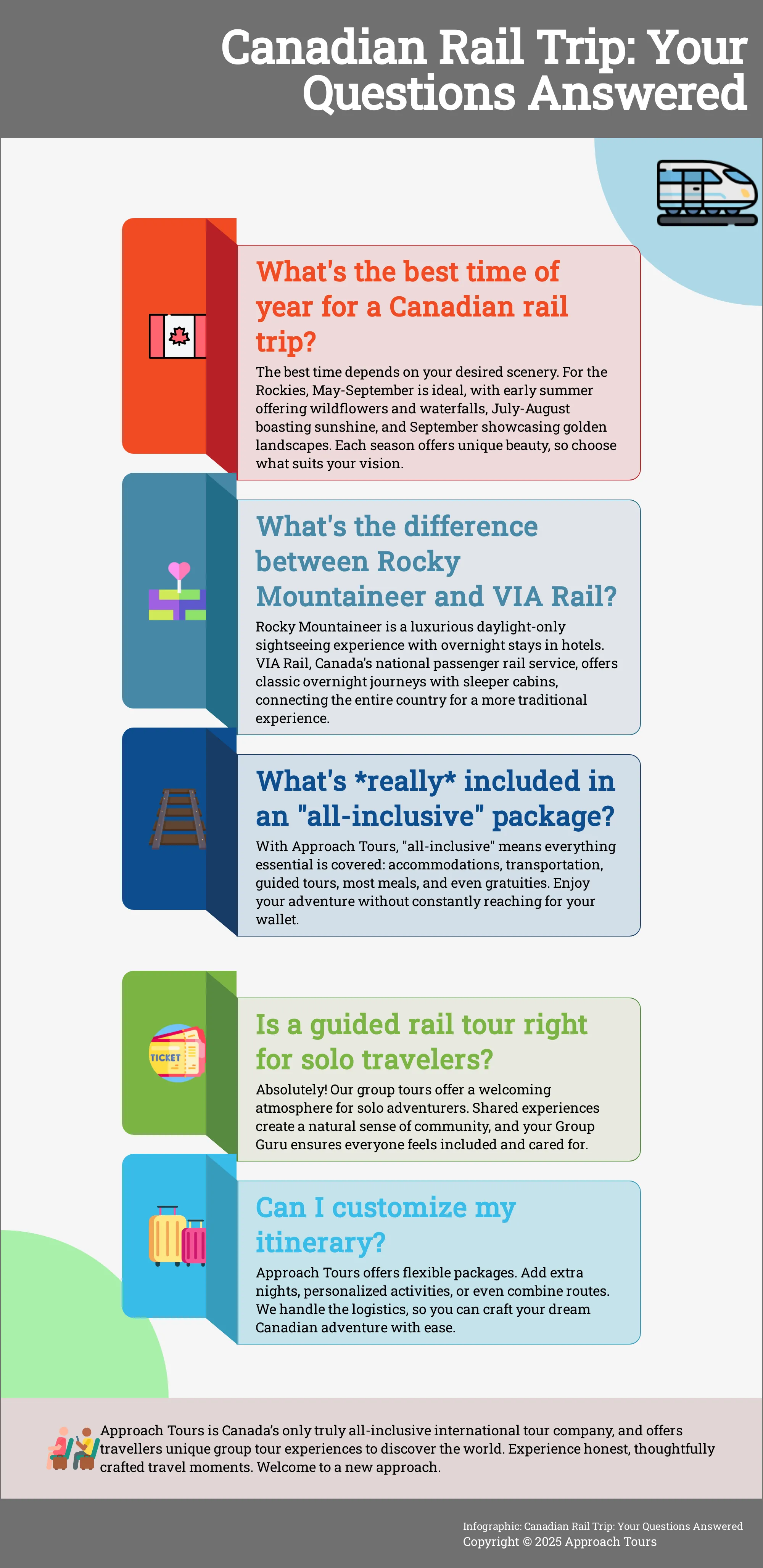 Infographic: Planning Your Dream Canadian Rail Trip - Your Questions Answered