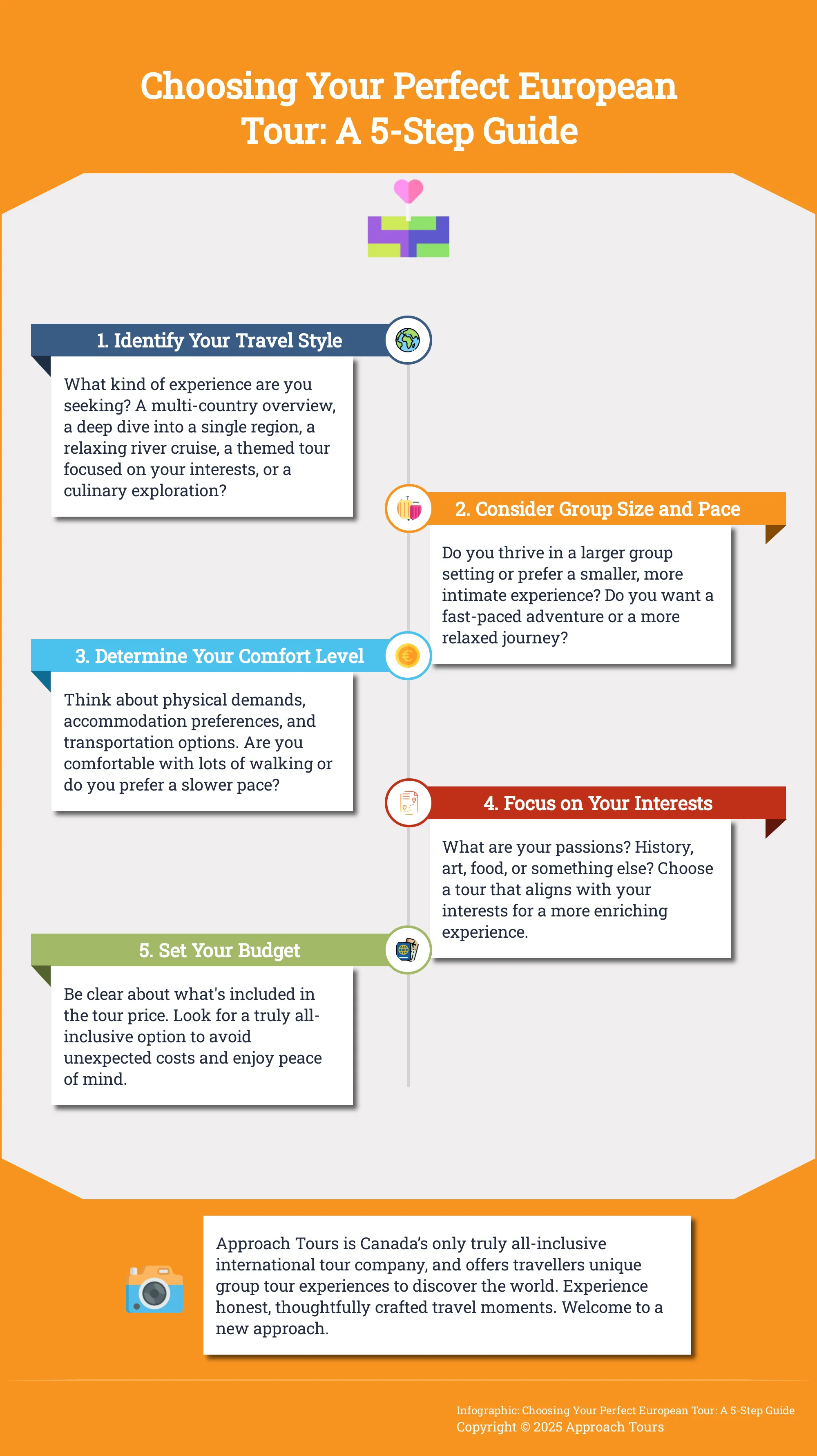 A 5-step infographic guiding users through the process of selecting the right European tour.