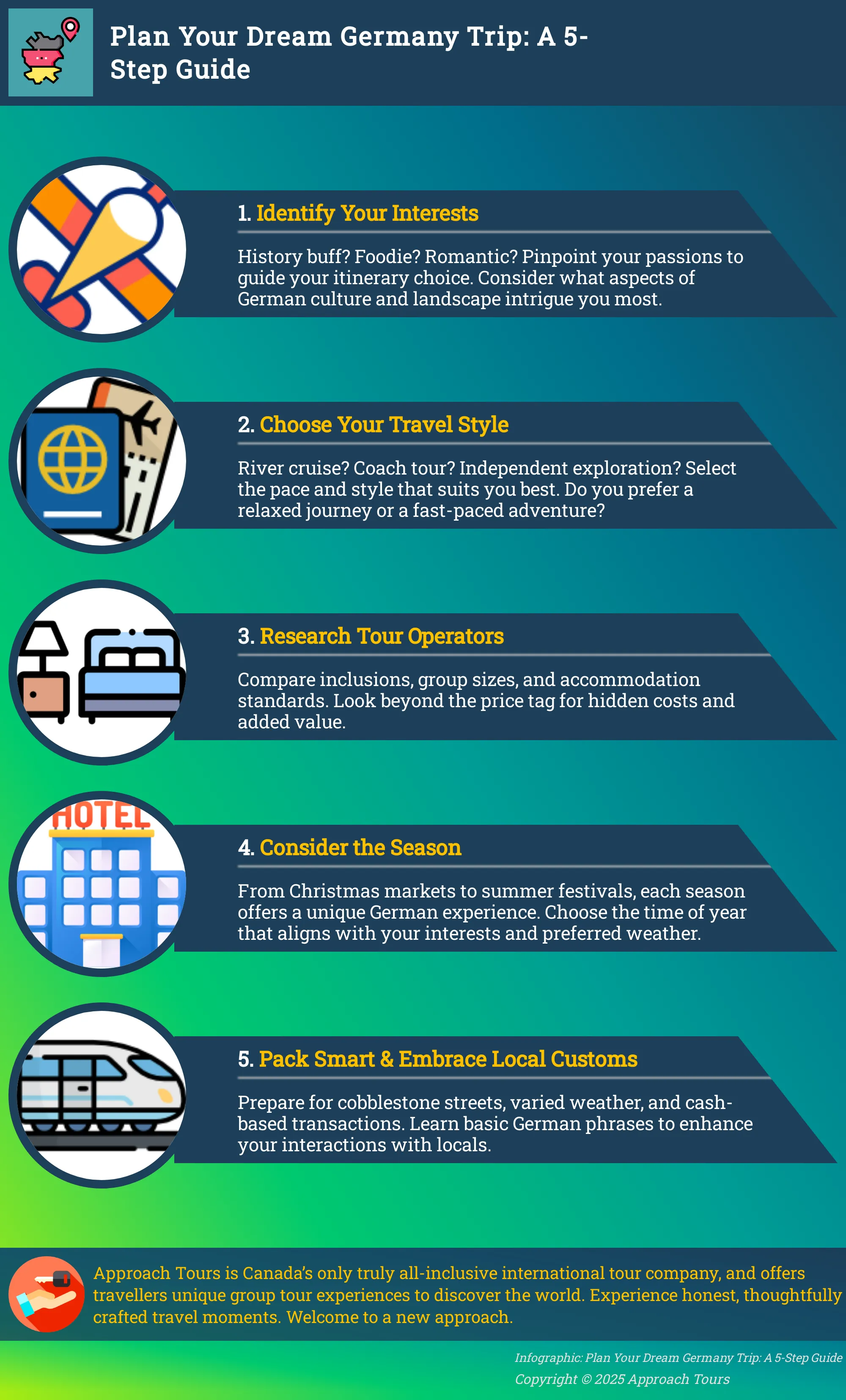 A 5-step guide to planning a dream trip to Germany