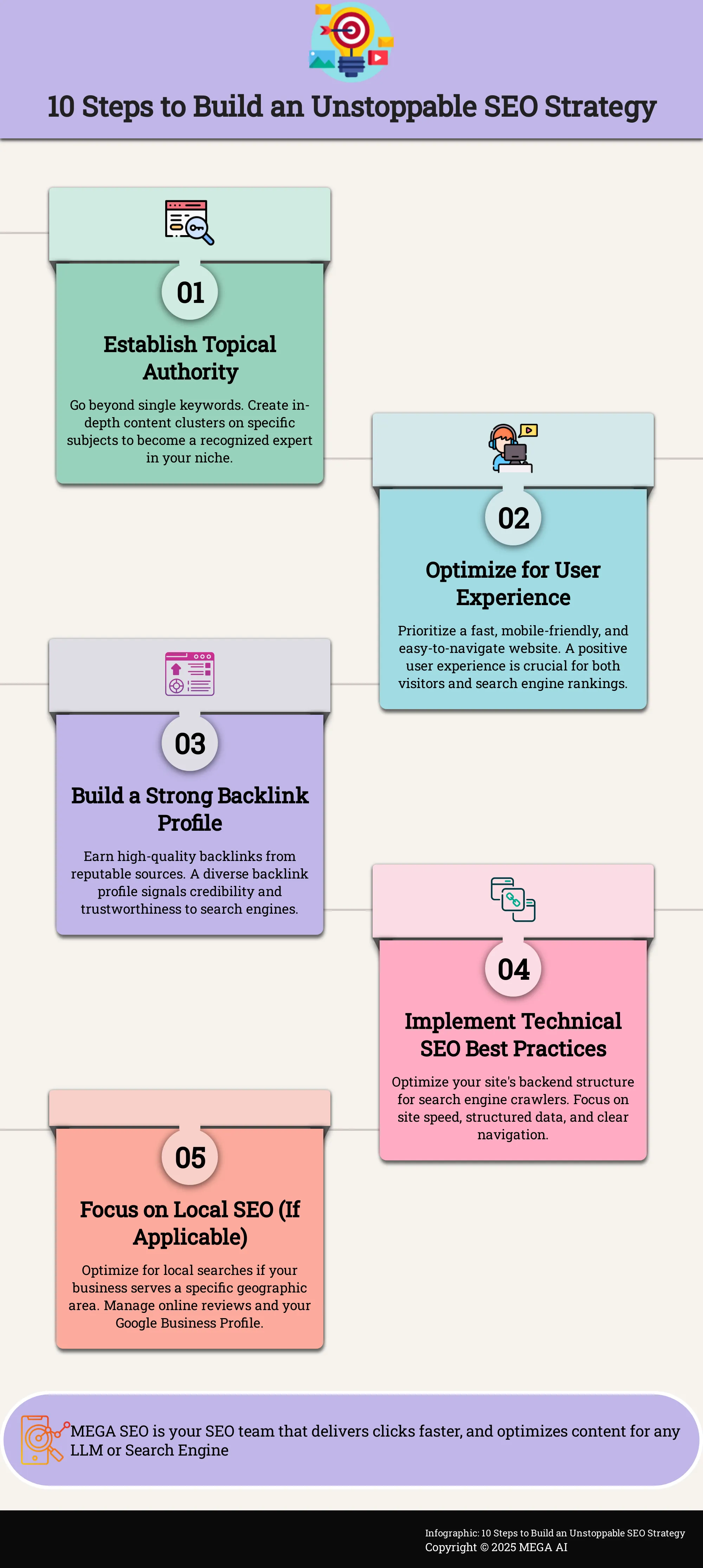 Infographic outlining 10 key steps for a successful SEO strategy