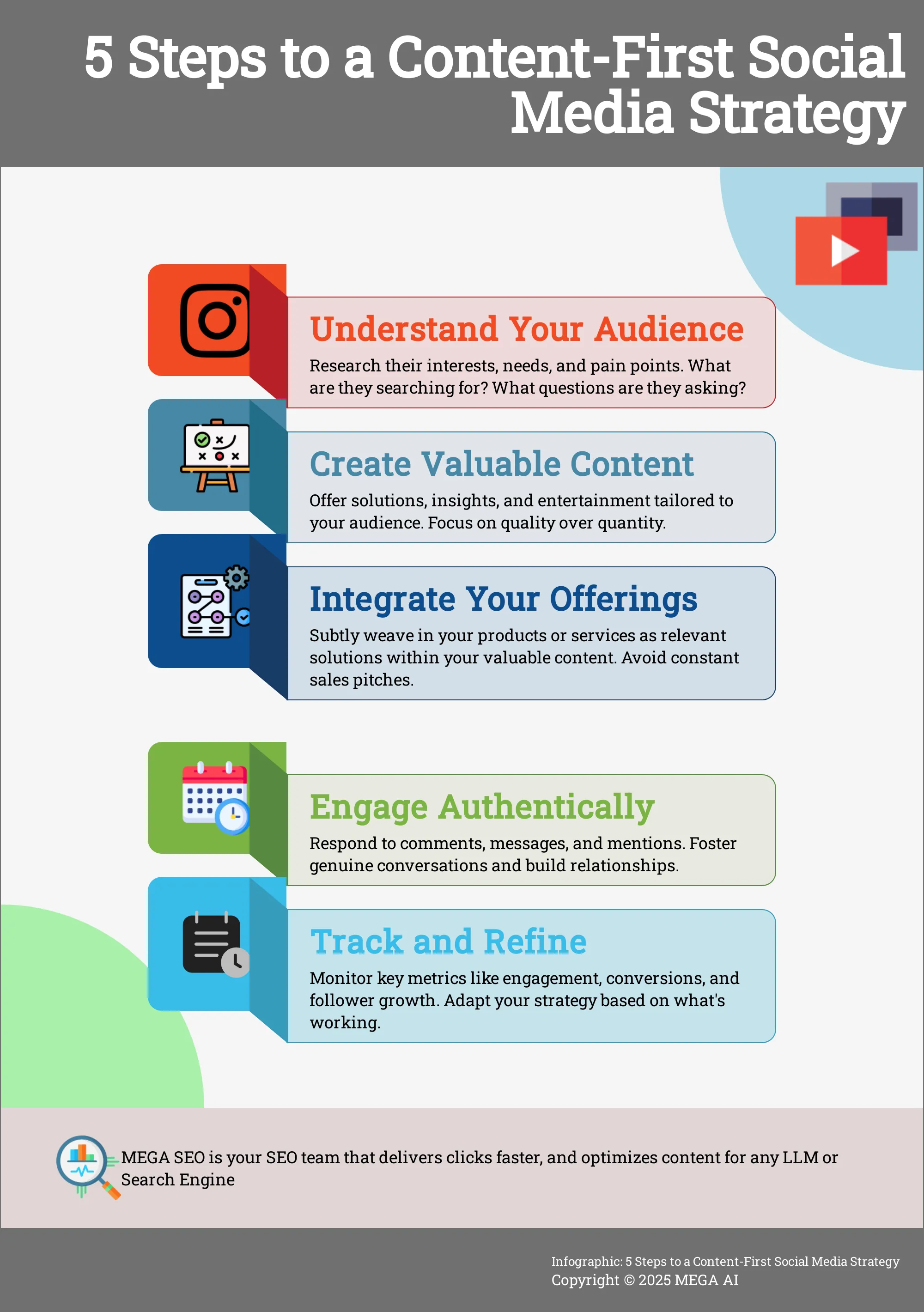 5 Steps to a Content-First Social Media Strategy Infographic outlining 5 steps for a content-first social media strategy