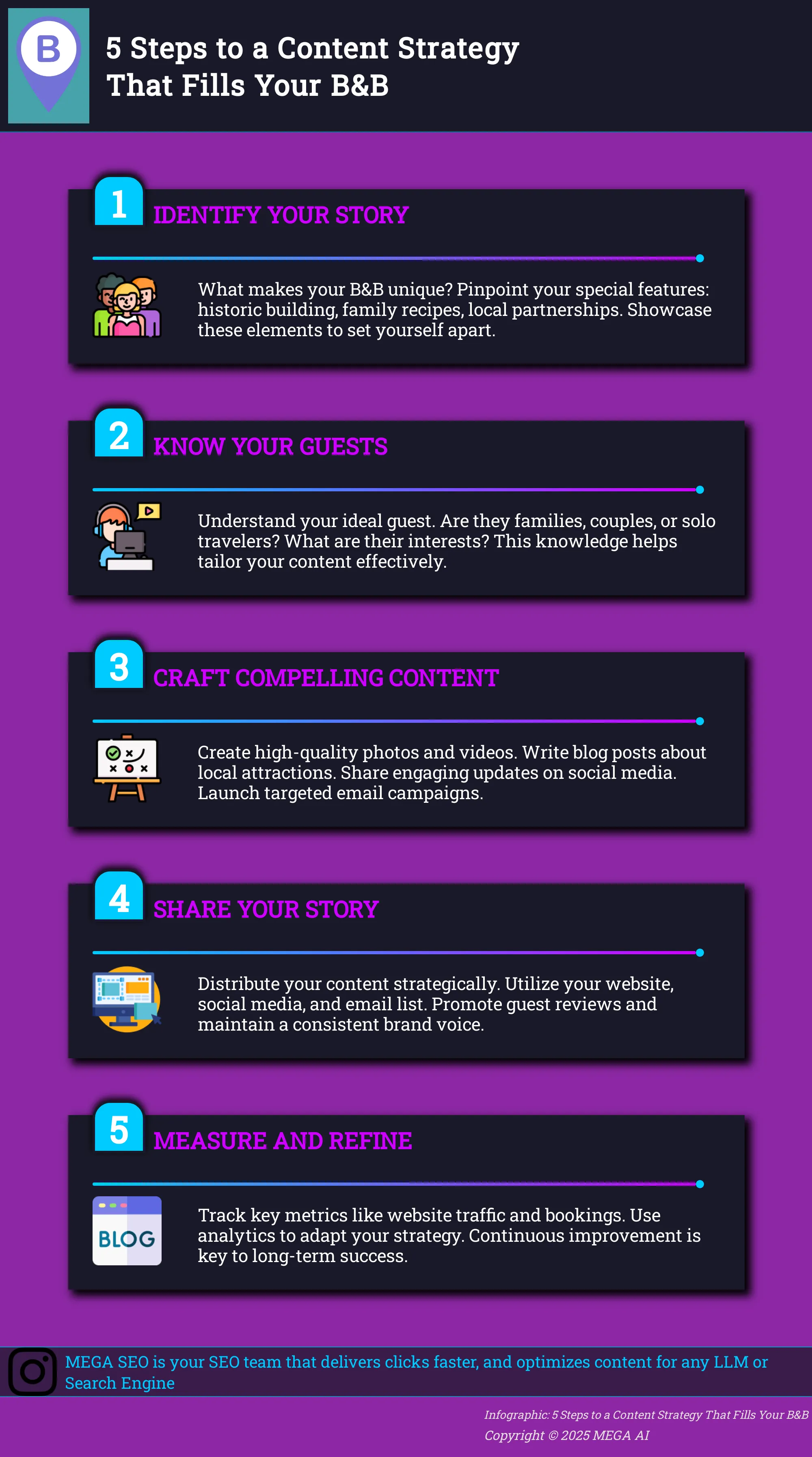 5 Steps to a Content Strategy That Fills Your B&B Infographic outlining a 5-step content strategy for bed and breakfasts