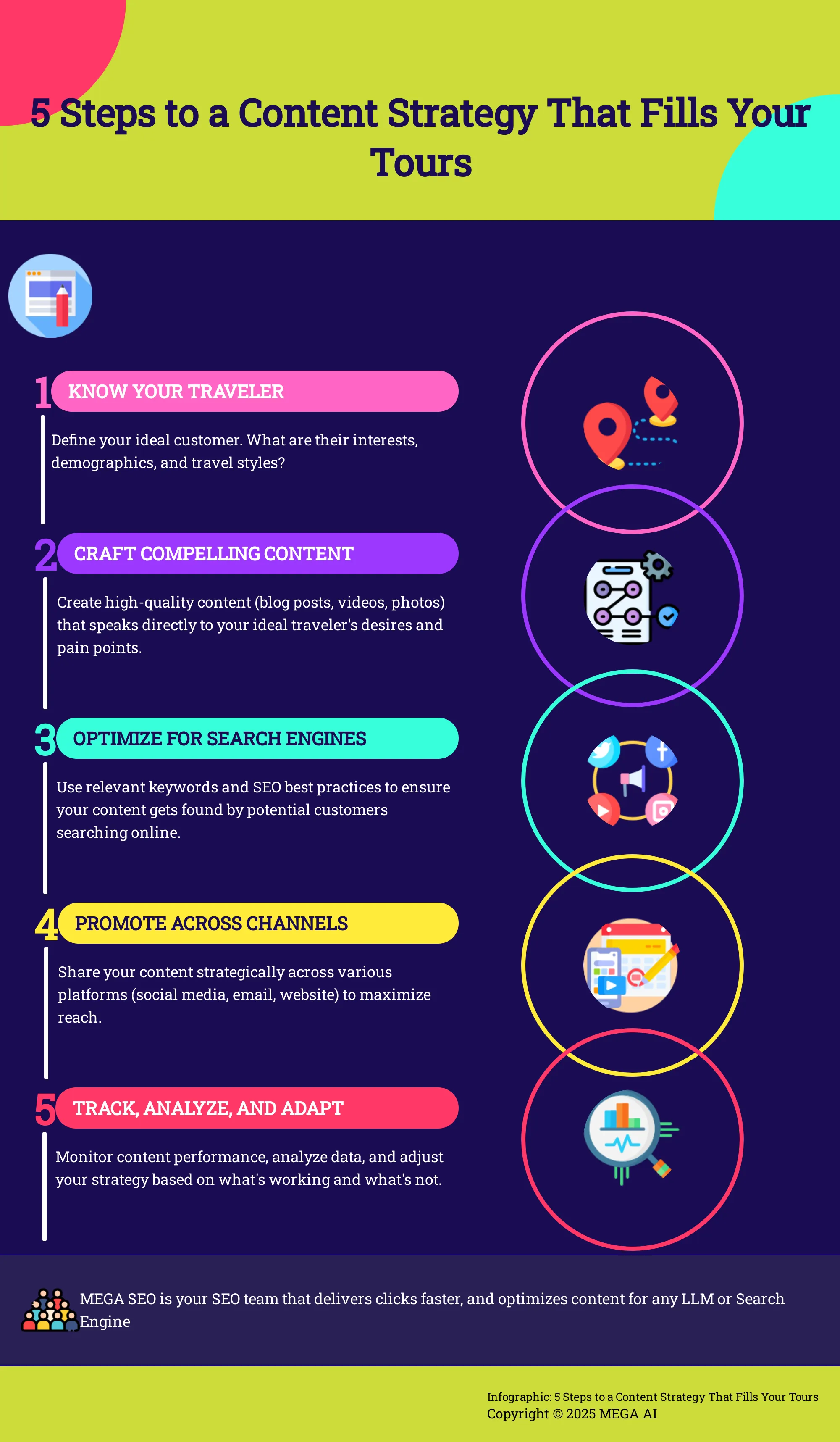 5 Steps to a Content Strategy That Fills Your Tours Infographic outlining 5 steps to create a content strategy for tour operators.