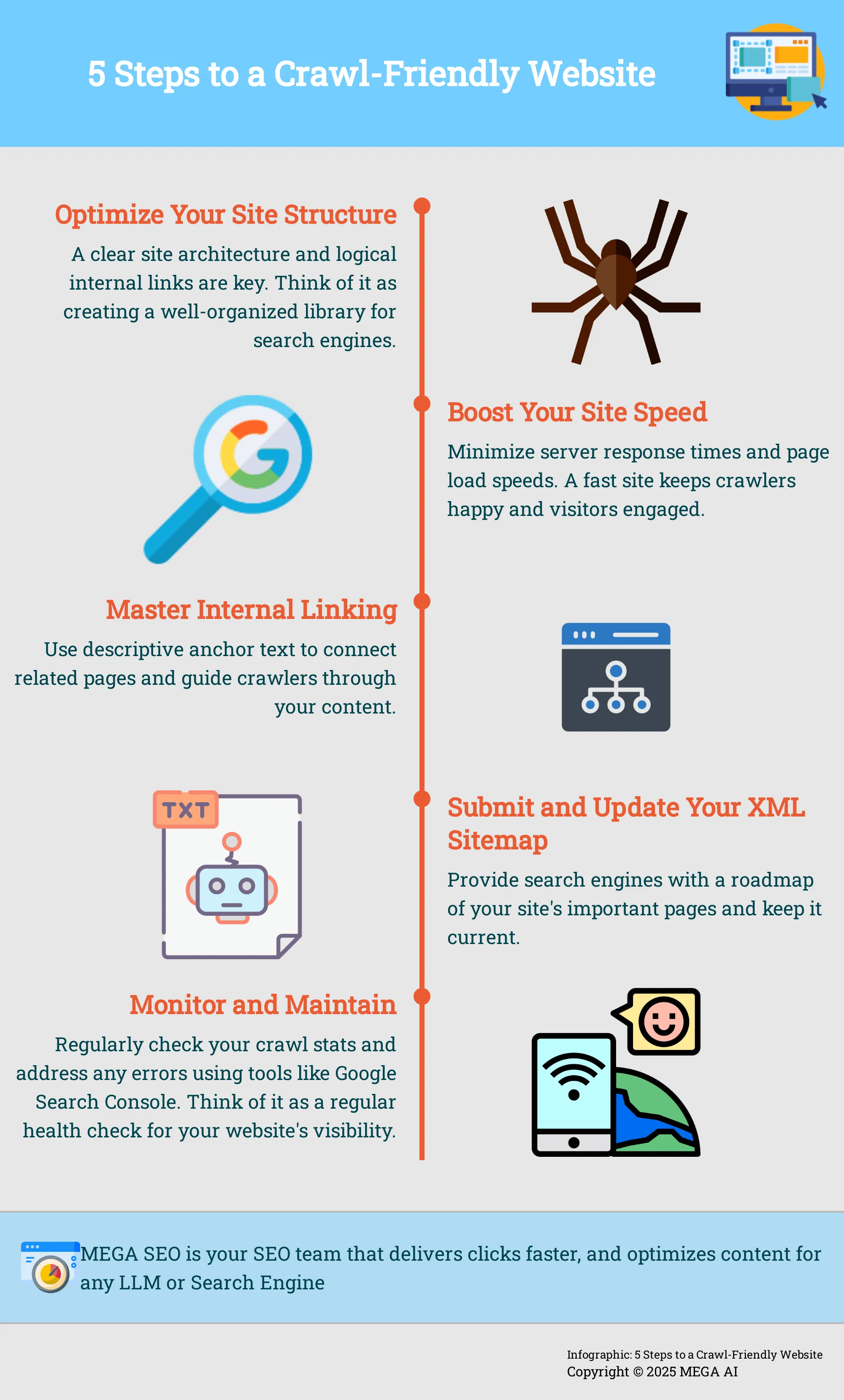 5 Steps to a Crawl-Friendly Website Infographic depicting 5 steps to improve website crawl efficiency