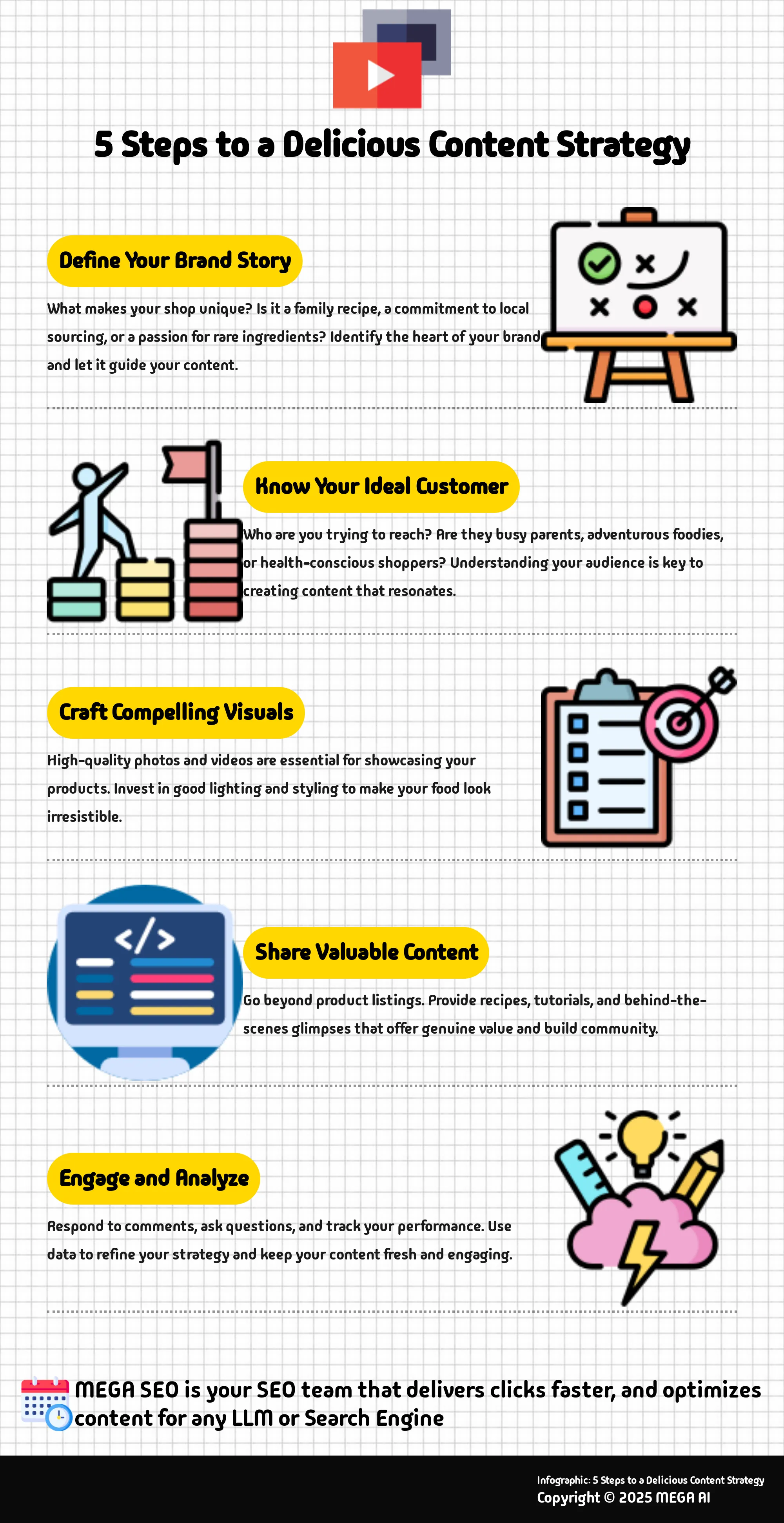 Infographic outlining 5 steps to creating a content strategy for specialty food shops.