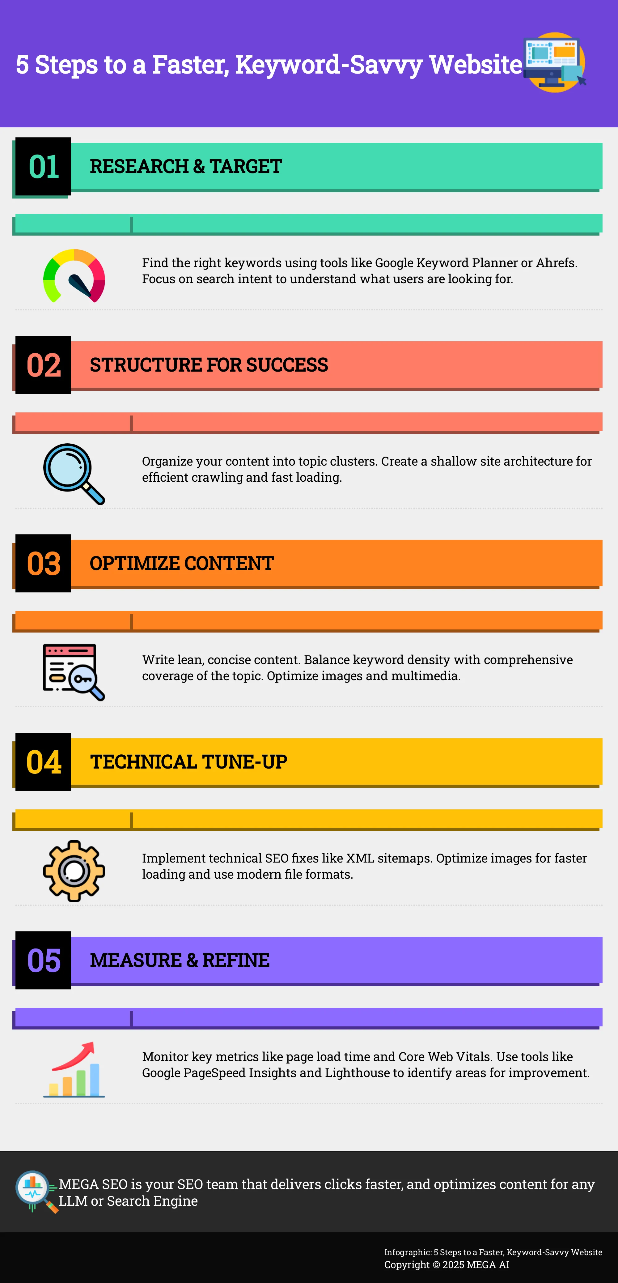 5 Steps to a Faster, Keyword-Savvy Website Infographic depicting 5 steps to improve website speed and keyword optimization.