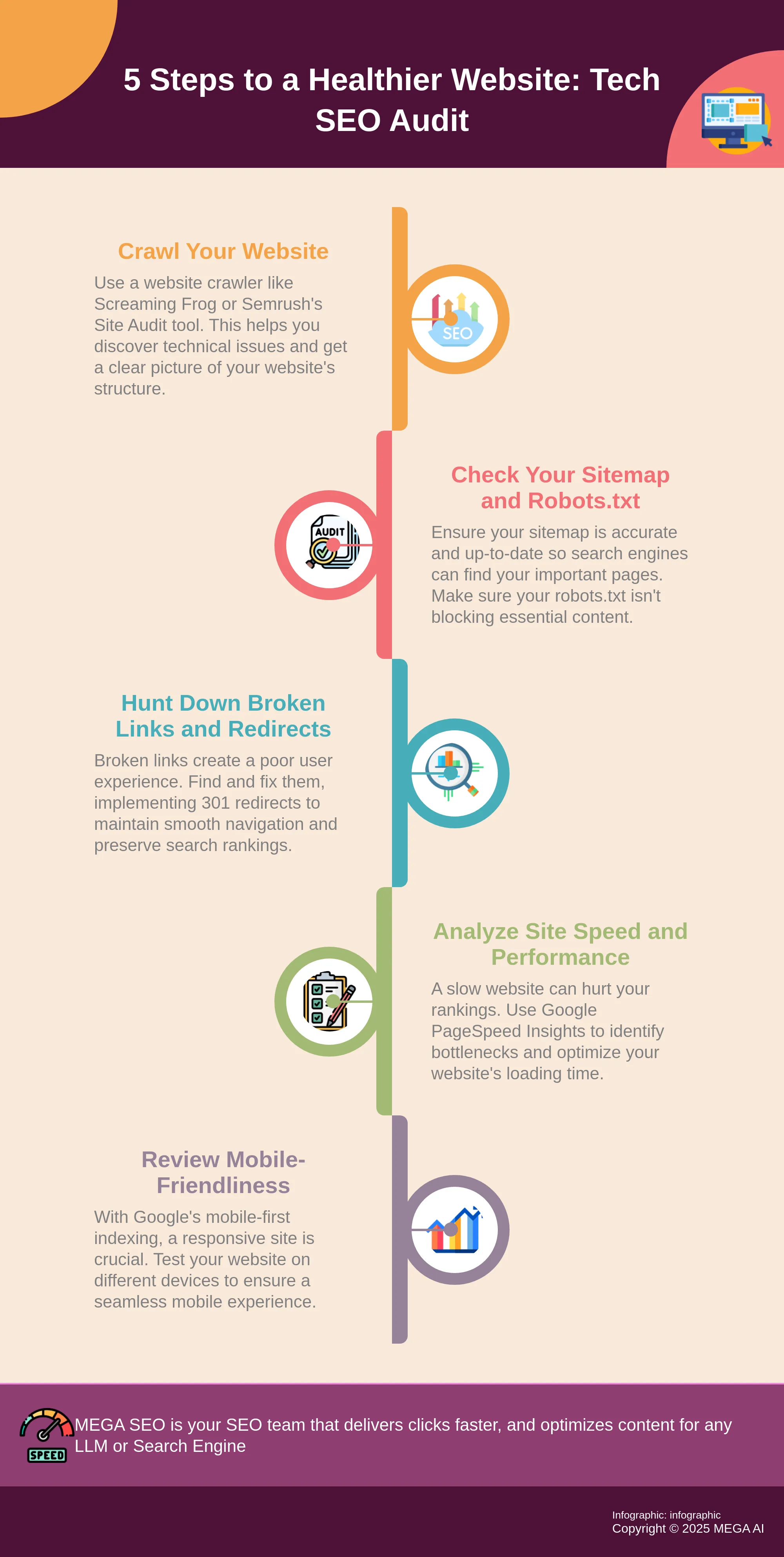 Infographic depicting a 5-step technical SEO audit process.