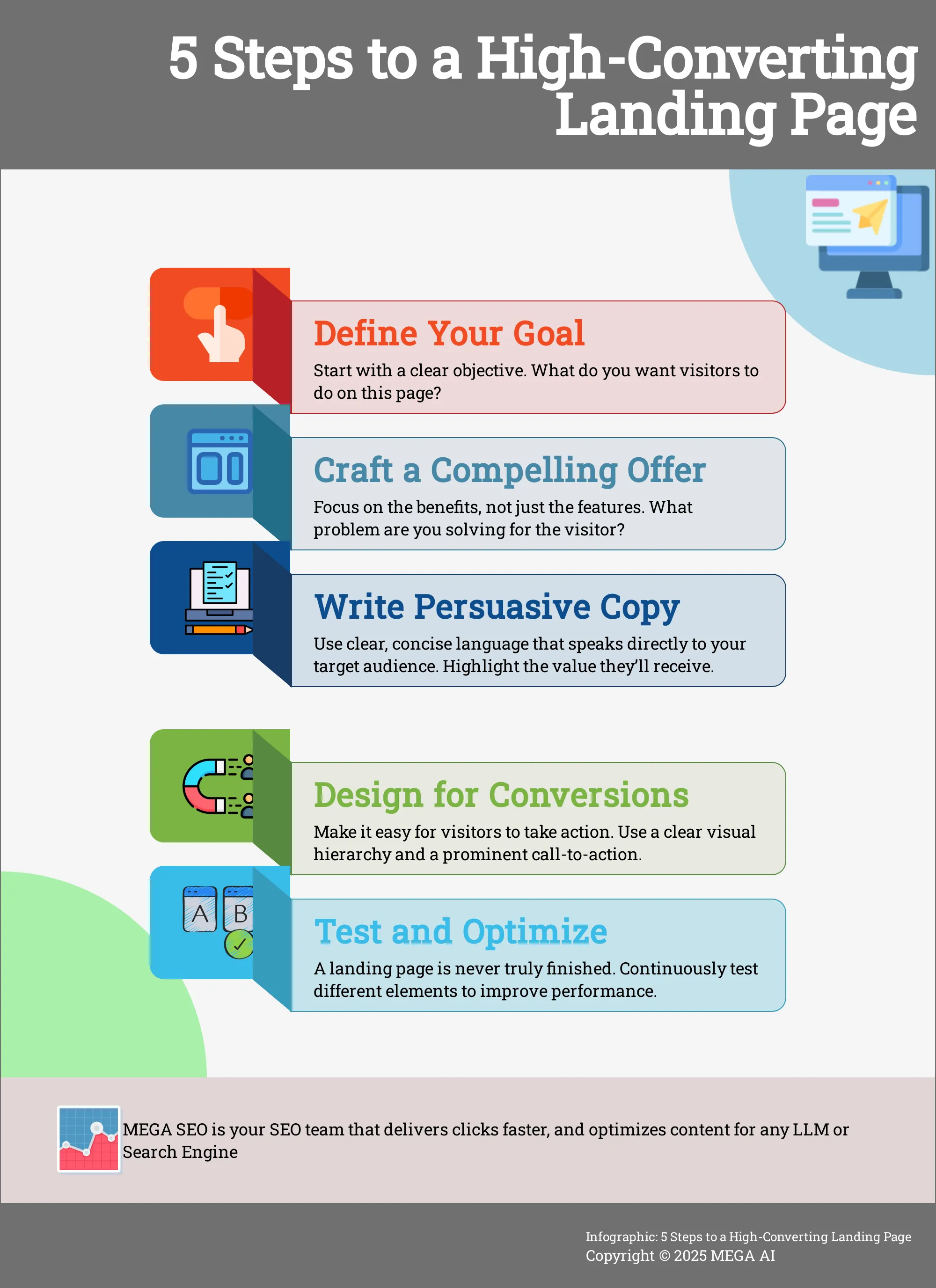 Infographic outlining 5 key steps to building effective landing pages.