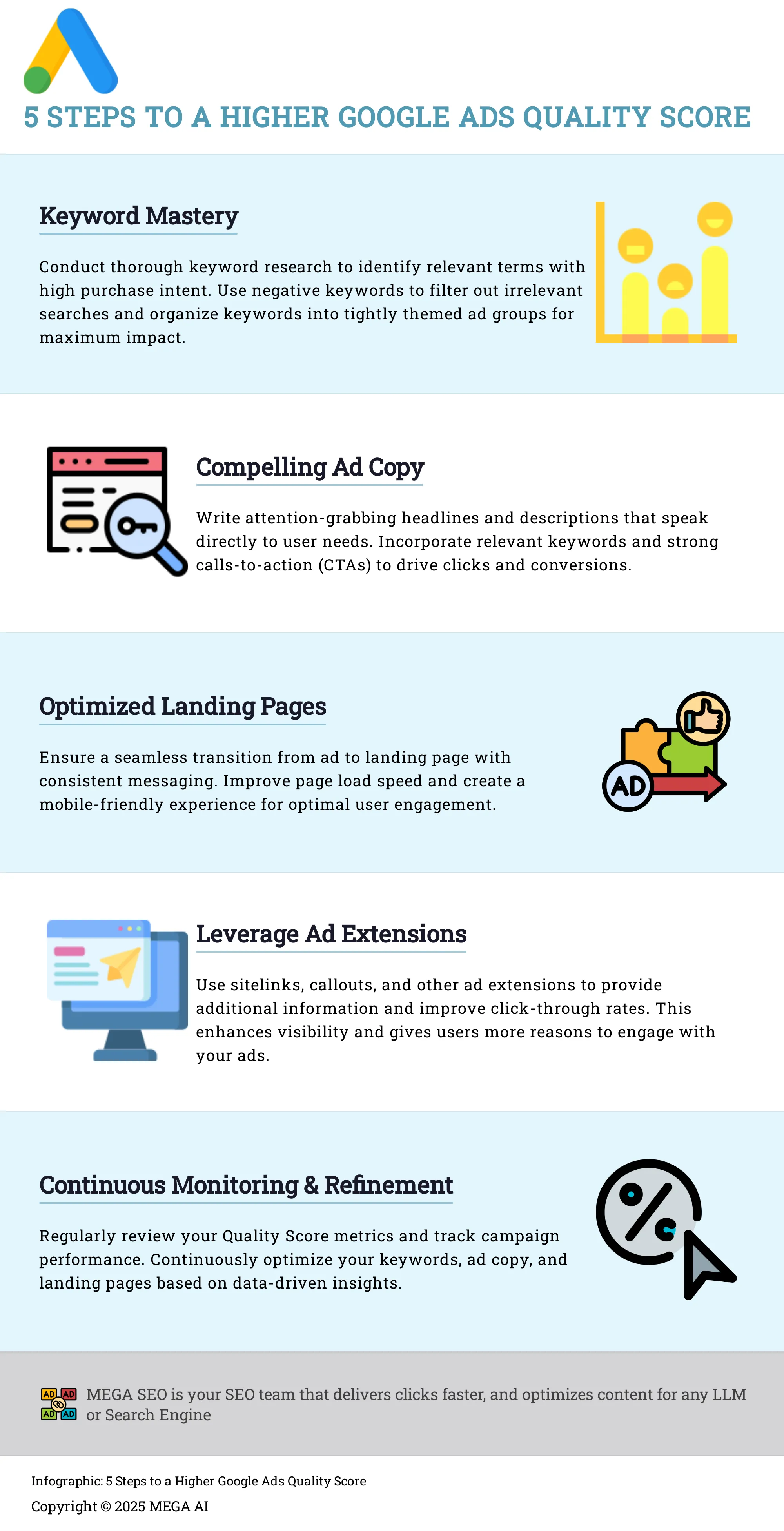 5 Steps to a Higher Google Ads Quality Score Infographic outlining 5 steps to improve Google Ads Quality Score