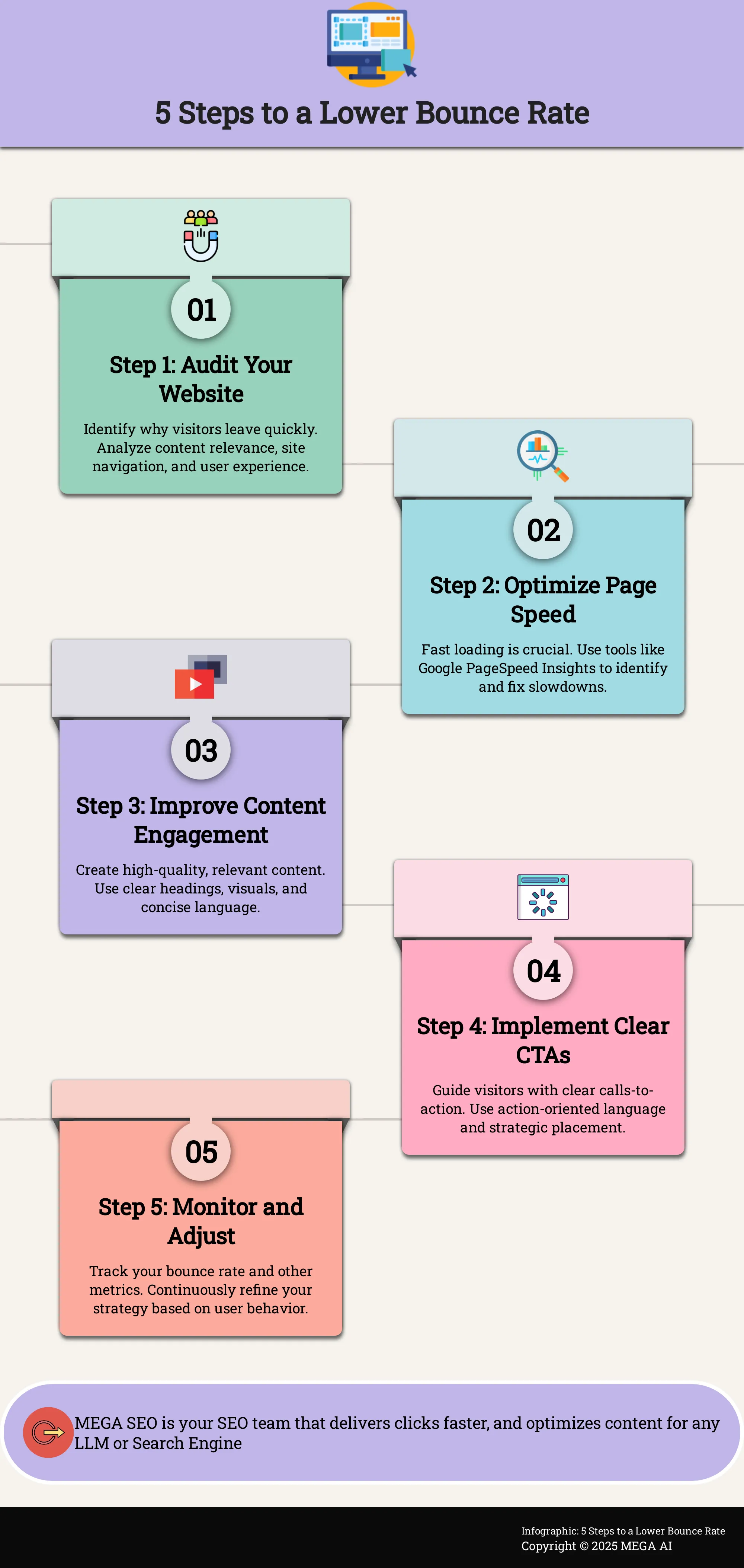 5 Steps to a Lower Bounce Rate Infographic: 5 steps to reduce website bounce rate and improve SEO.