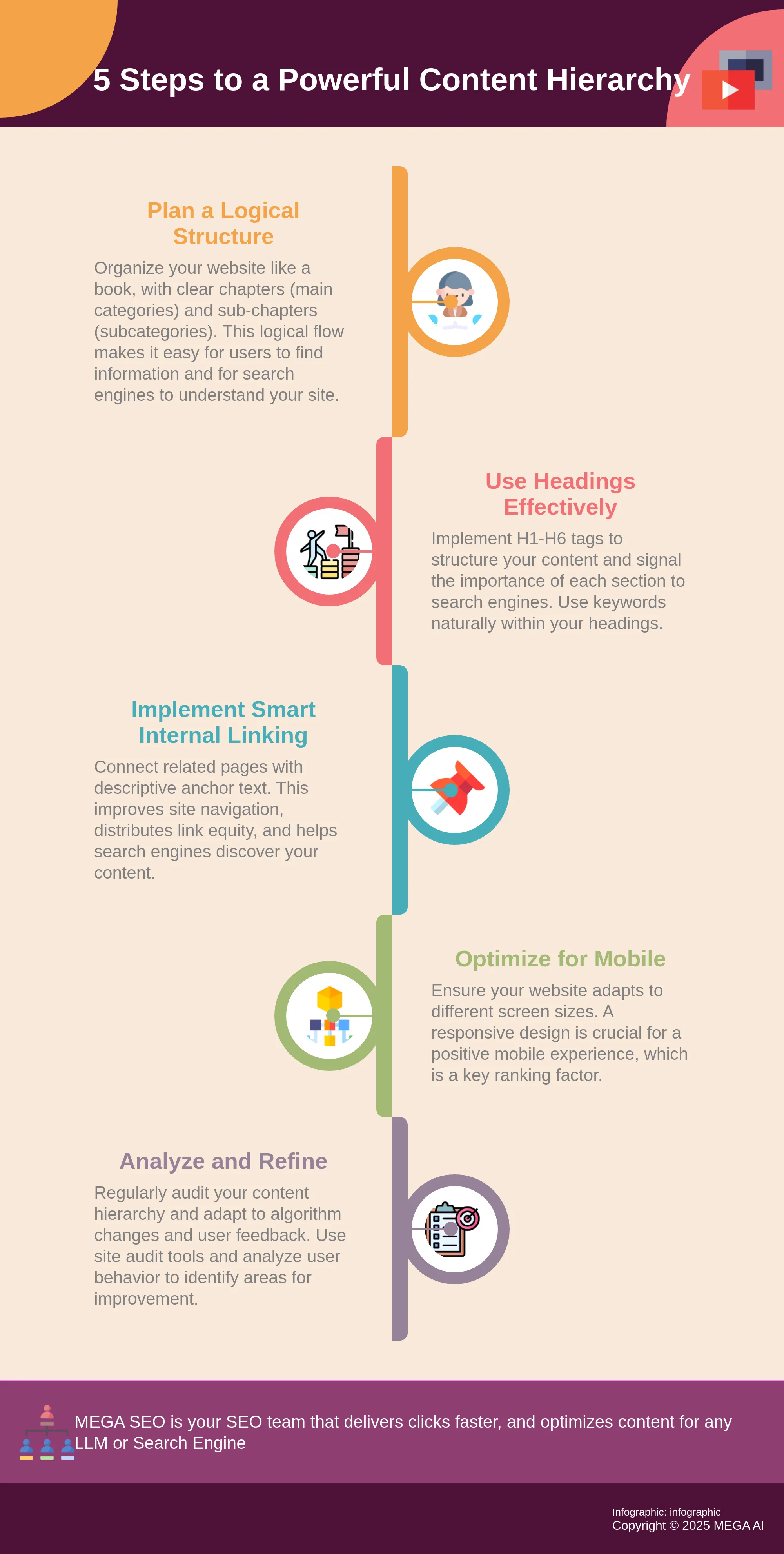 5 Steps to a Powerful Content Hierarchy Infographic outlining 5 steps to build a strong content hierarchy for SEO.