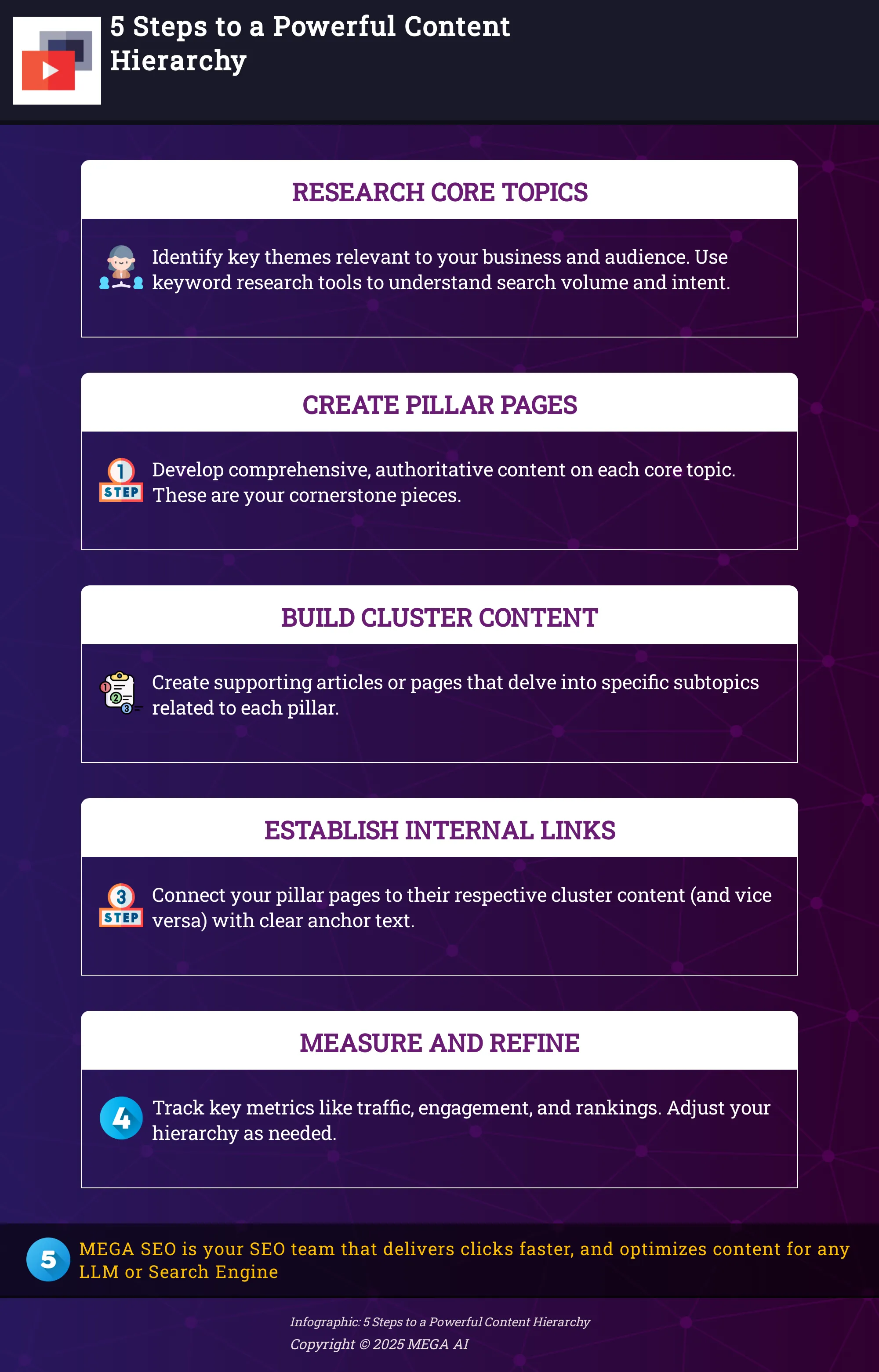5 Steps to a Powerful Content Hierarchy Infographic outlining 5 steps to build a content hierarchy for stronger site authority and SEO.